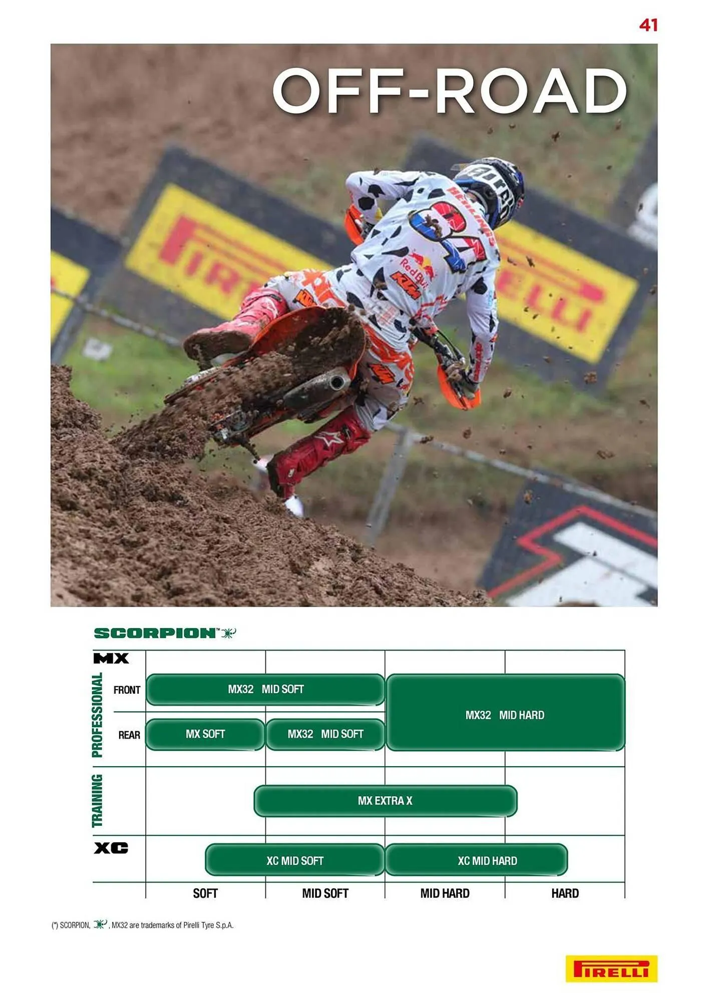 Catalogue Bihr du 10 septembre au 31 décembre 2025 - Catalogue page 41