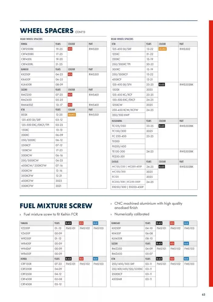 SCAR 2025 du 22 novembre au 30 juin 2025 - Catalogue page 65