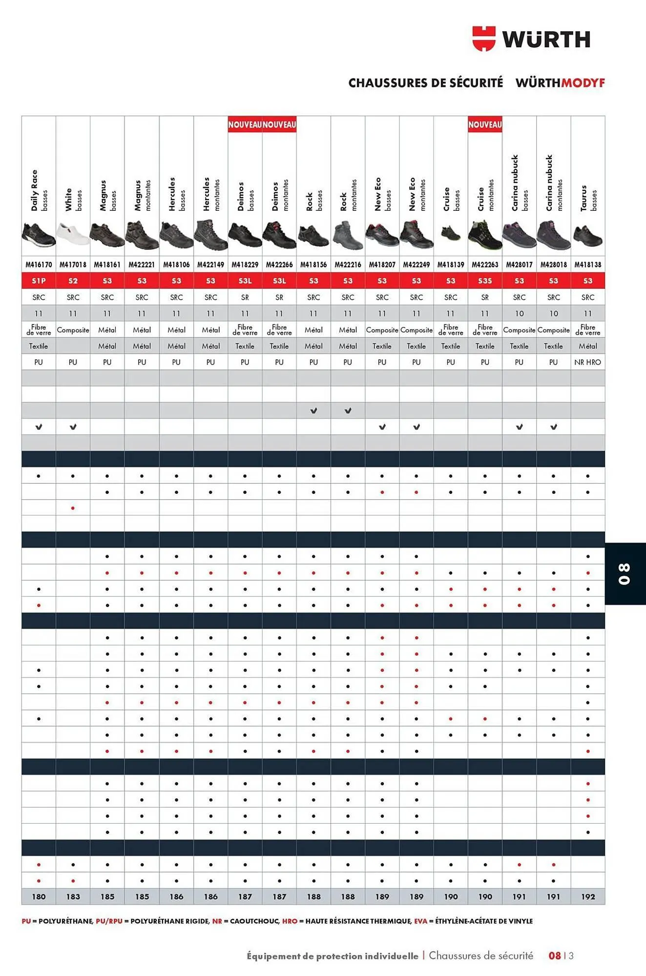 Catalogue Würth du 12 mai au 31 décembre 2025 - Catalogue page 1199