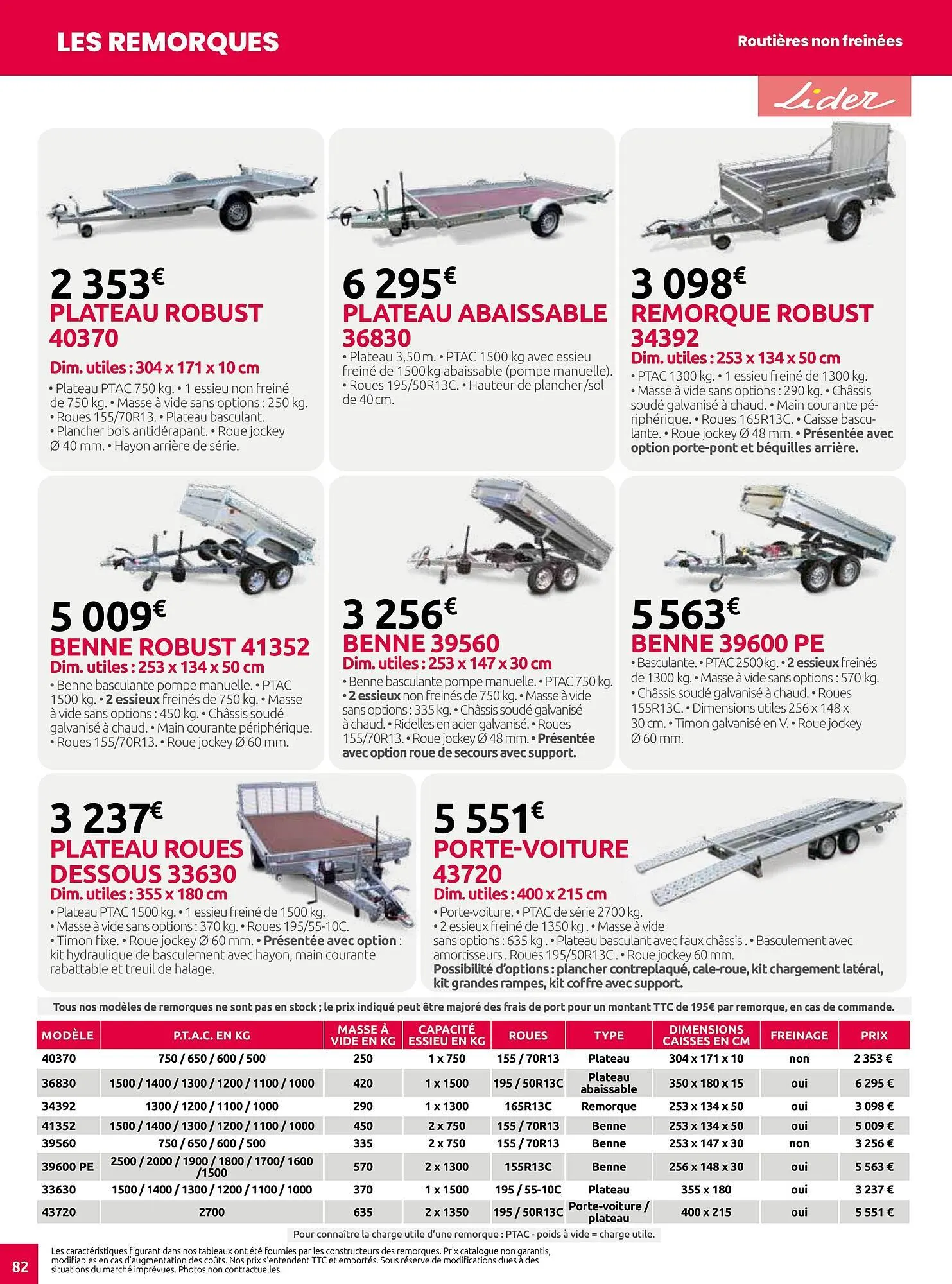 Catalogue Verts Loisirs du 5 mars au 29 décembre 2025 - Catalogue page 82