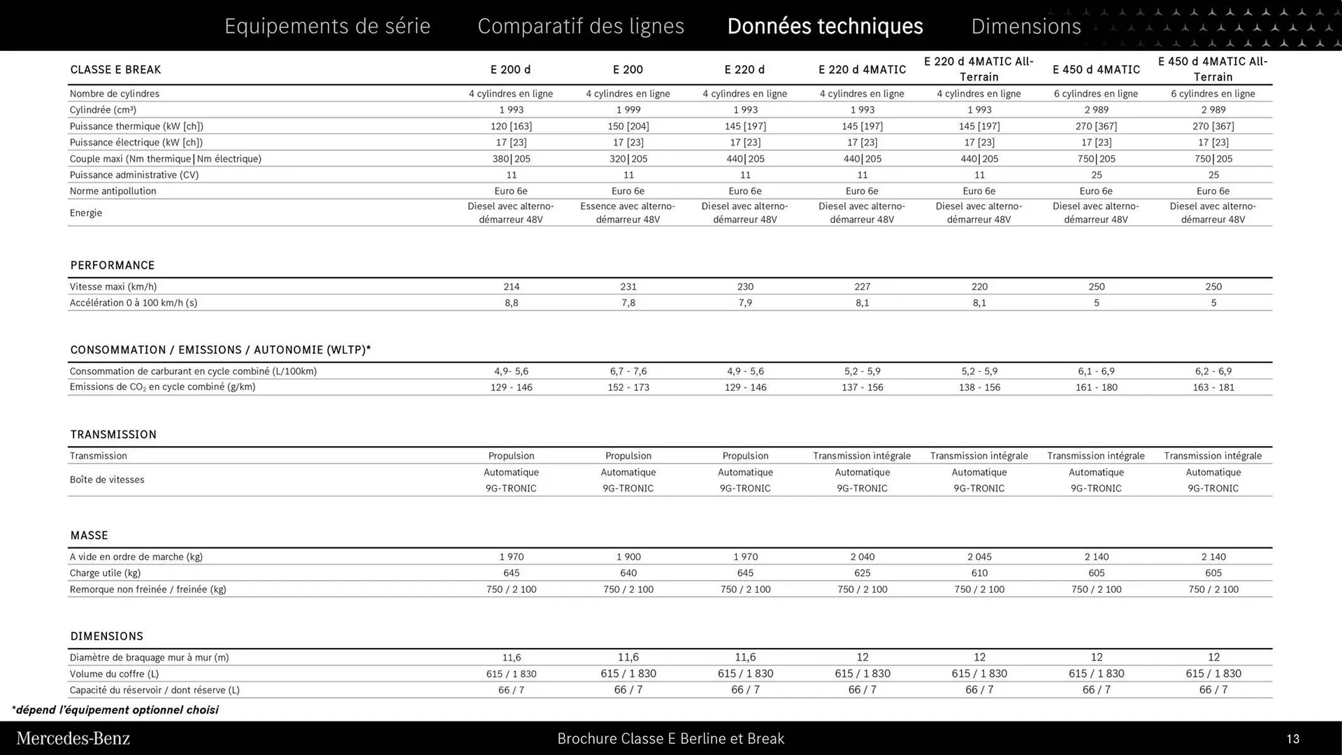 Catalogue Mercedes-Benz du 3 septembre au 3 septembre 2026 - Catalogue page 13