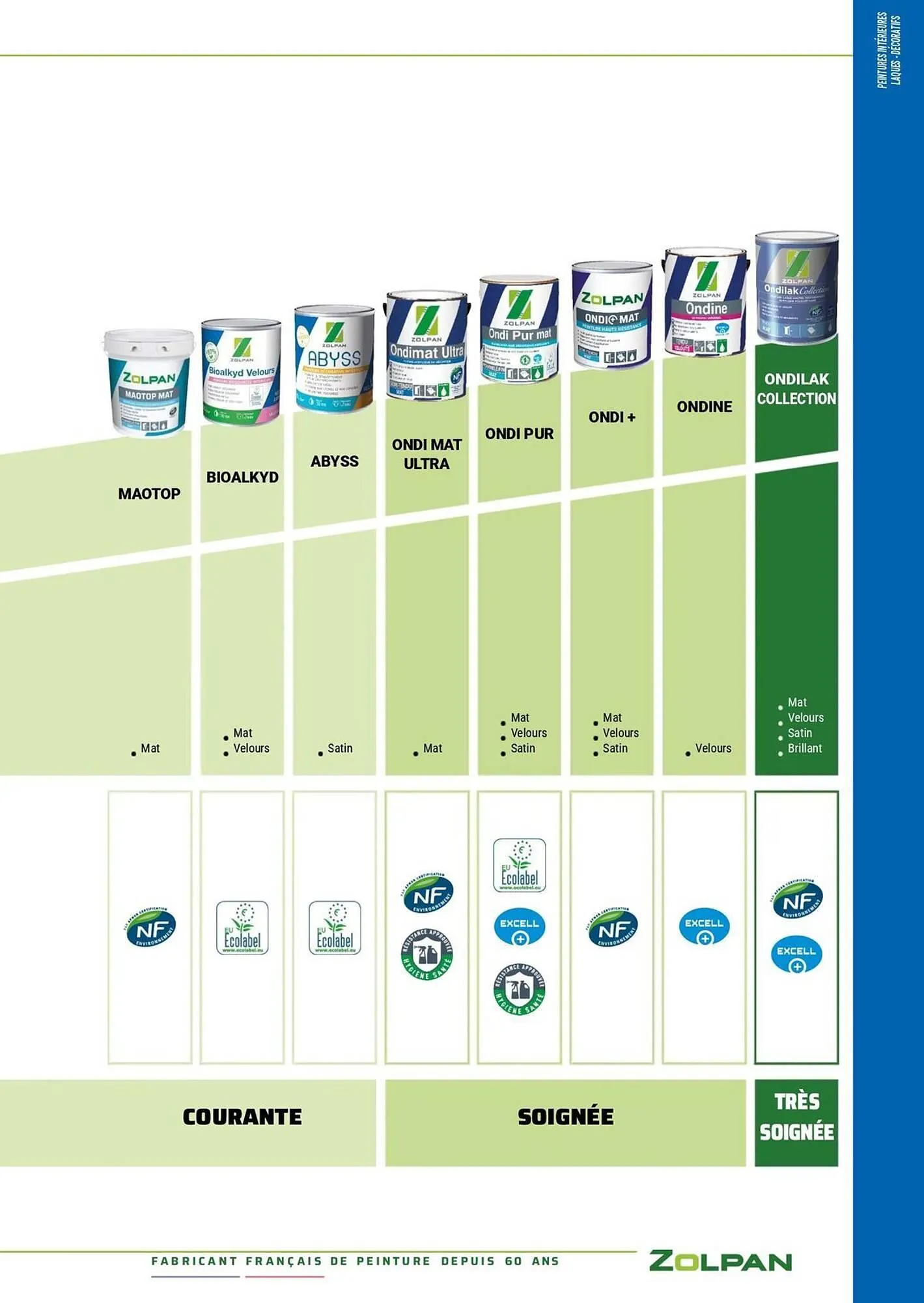Catalogue Zolpan du 13 janvier au 31 décembre 2025 - Catalogue page 16