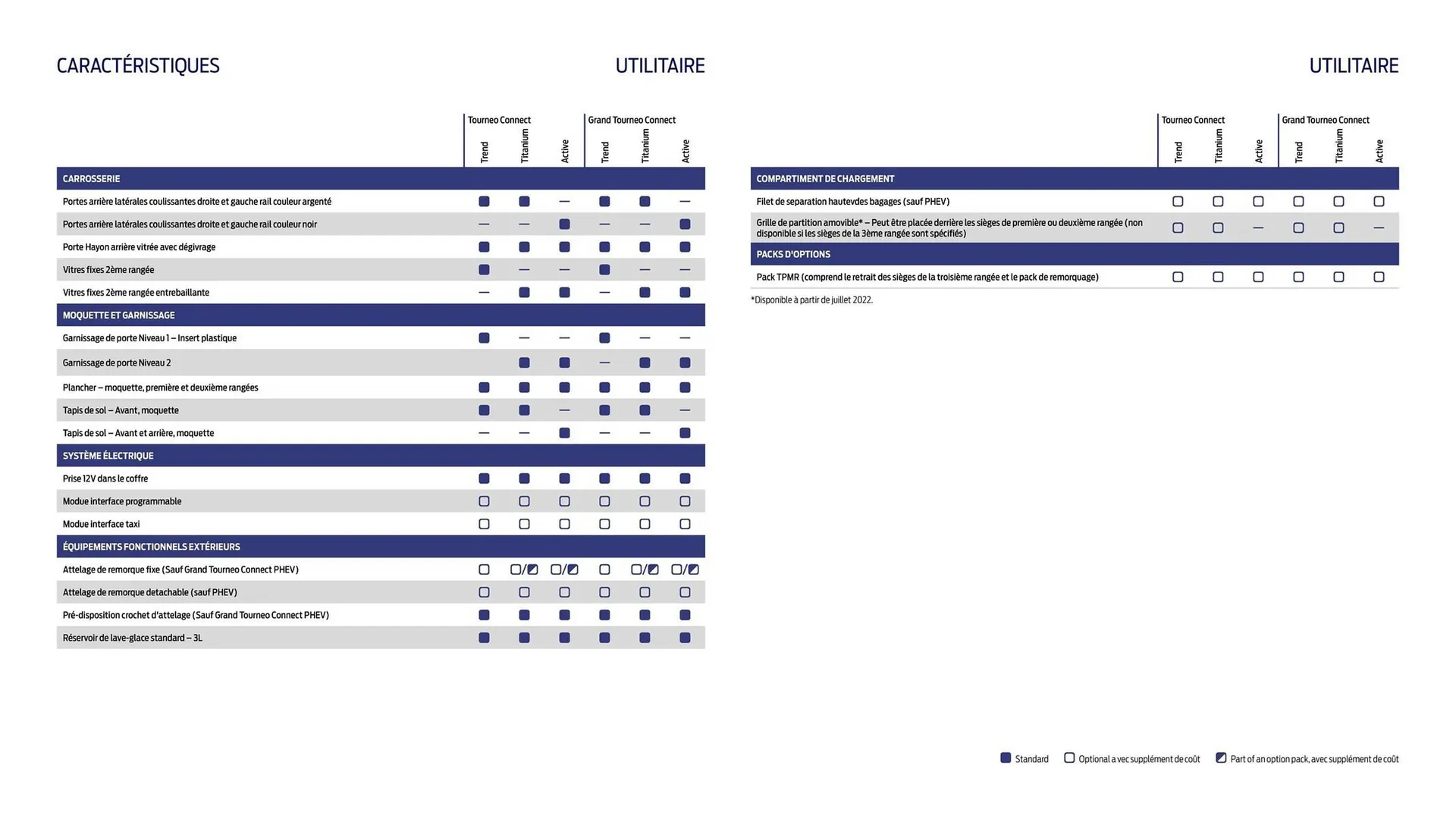 Catalogue Ford du 2 février au 31 décembre 2026 - Catalogue page 16