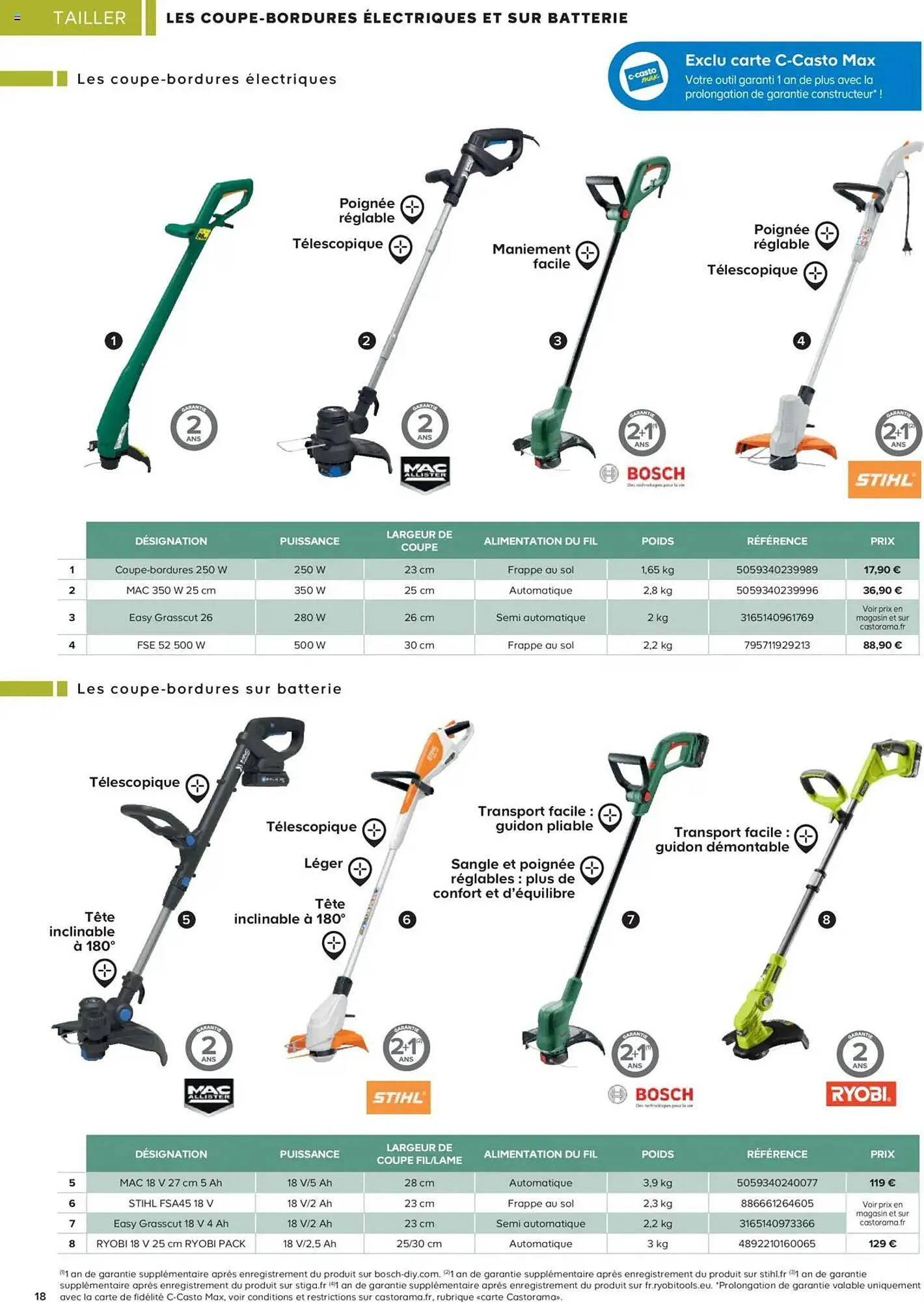 Catalogue Castorama du 26 février au 31 décembre 2025 - Catalogue page 46