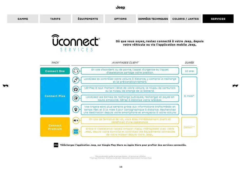 JEEP WRANGLER MY25 du 9 septembre au 31 août 2025 - Catalogue page 13