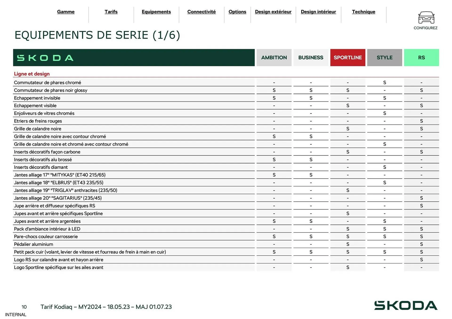 Catalogue Skoda du 29 août au 31 décembre 2023 - Catalogue page 10