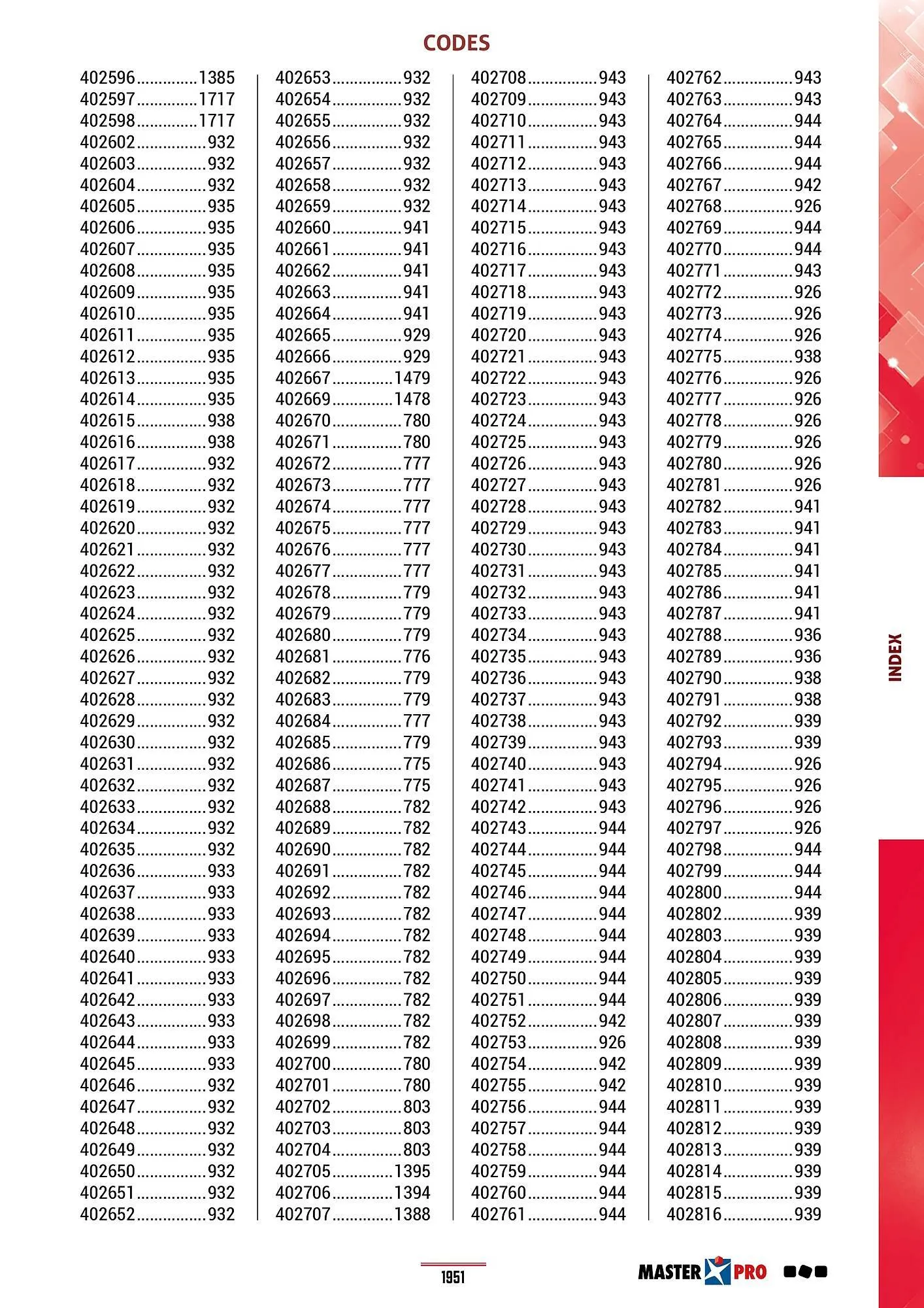 Catalogue Master Pro du 28 janvier au 30 décembre 2028 - Catalogue page 1955
