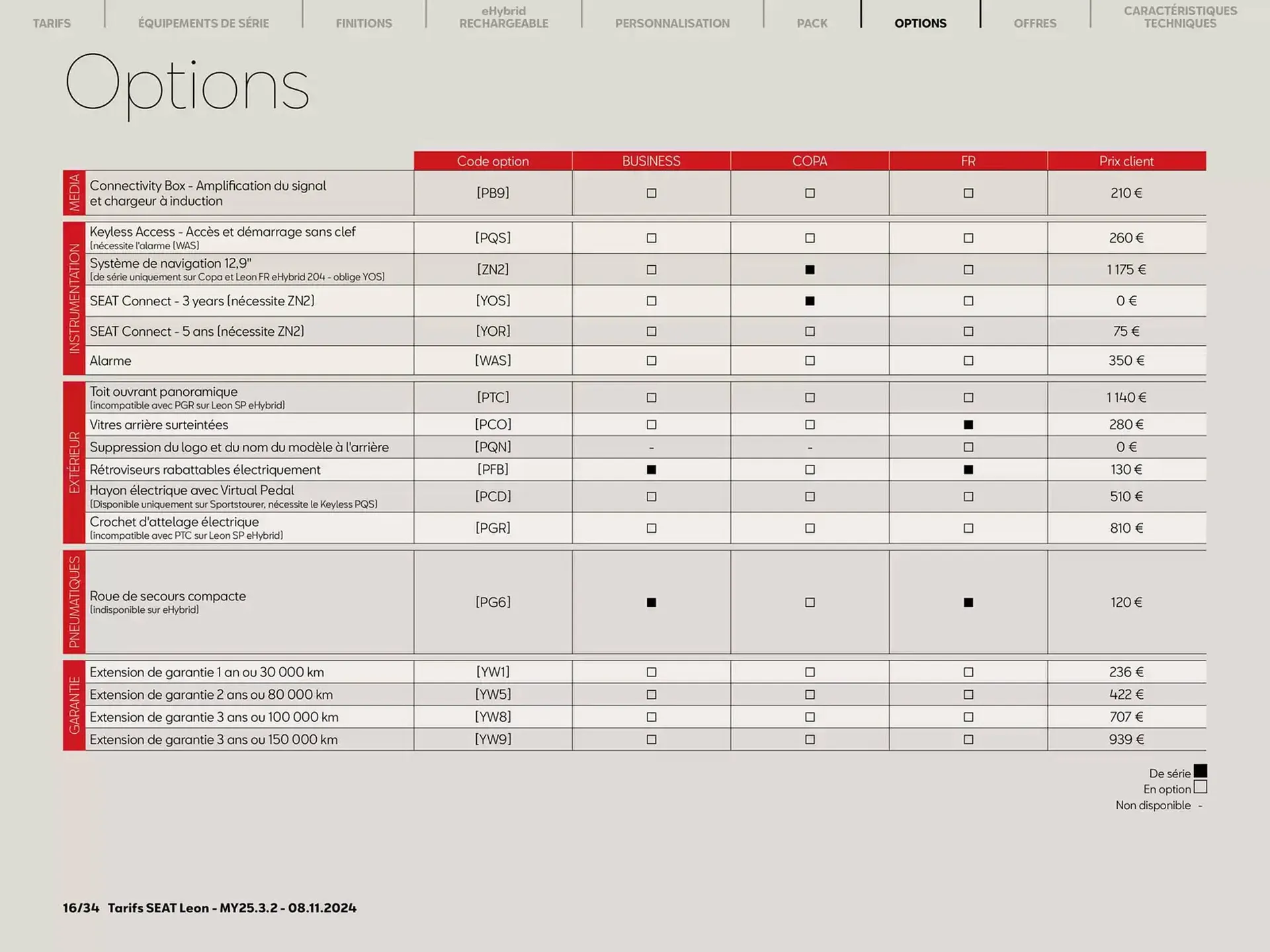 SEAT Catalogue du 11 novembre au 9 novembre 2026 - Catalogue page 14