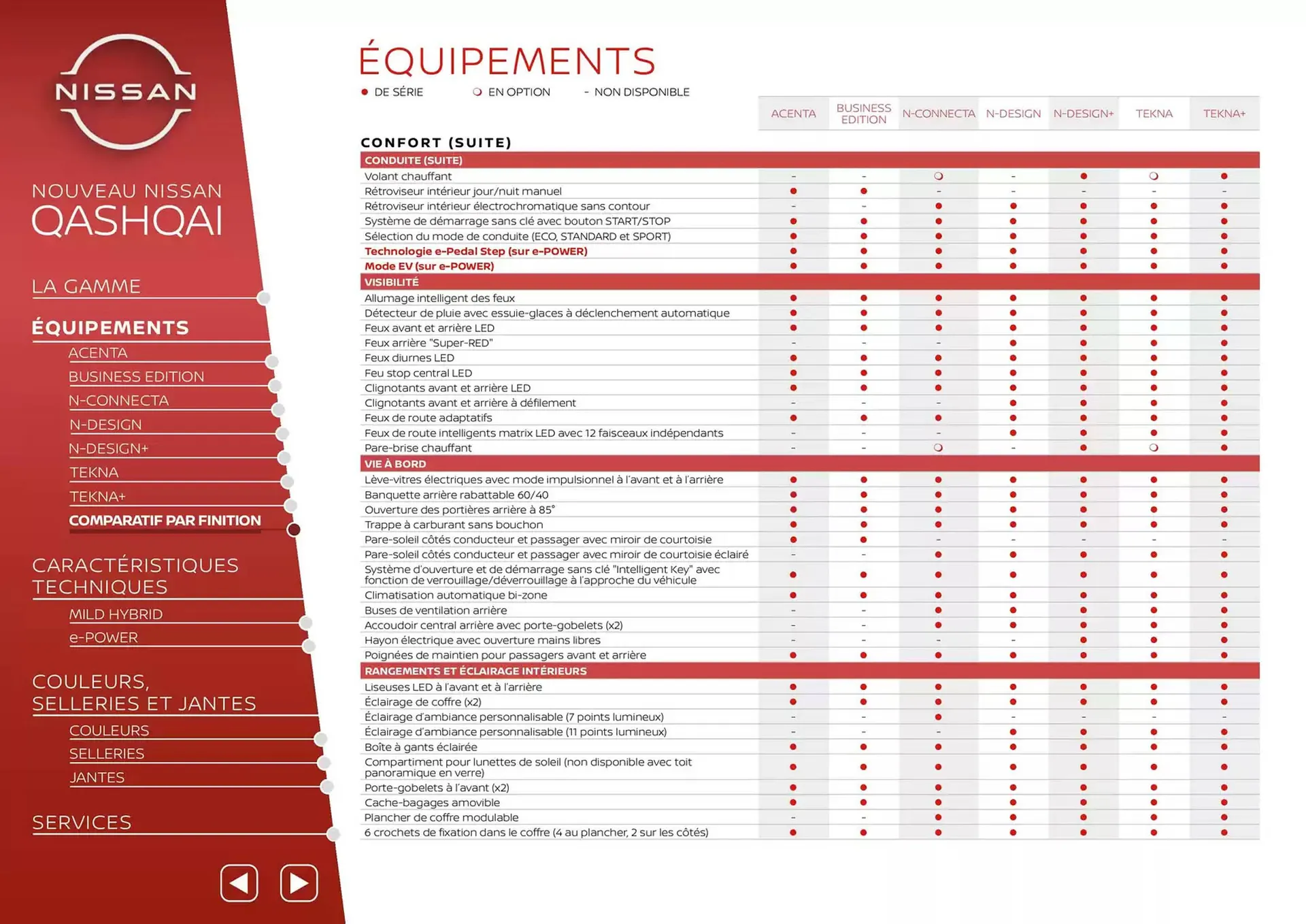 Catalogue Nissan du 3 avril au 3 avril 2026 - Catalogue page 9
