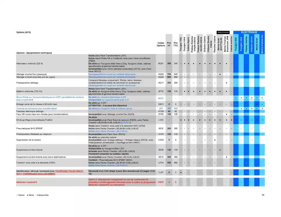 Opel Movano du 8 janvier au 8 janvier 2026 - Catalogue page 35