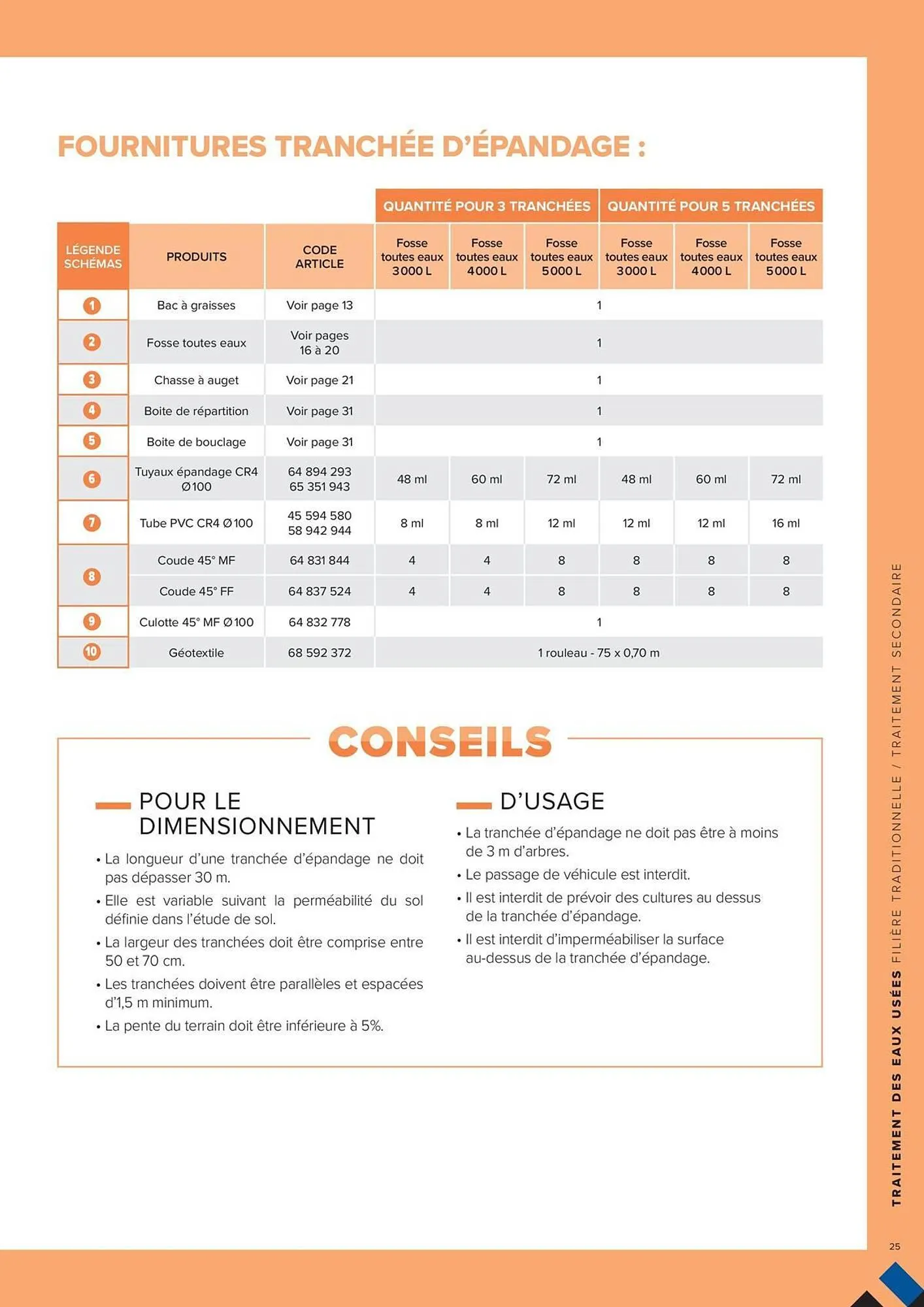 Catalogue Prolians du 4 mars au 31 décembre 2025 - Catalogue page 25