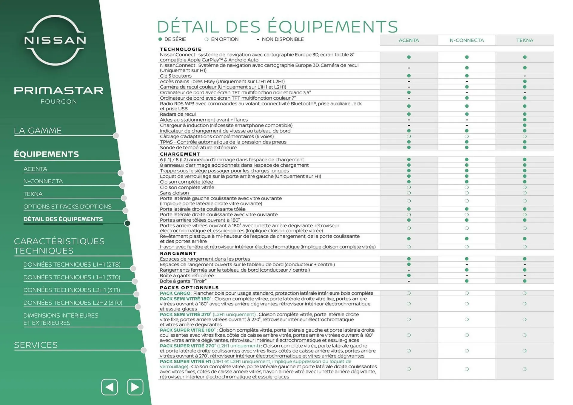 Catalogue Nissan du 12 mars au 12 mars 2026 - Catalogue page 7