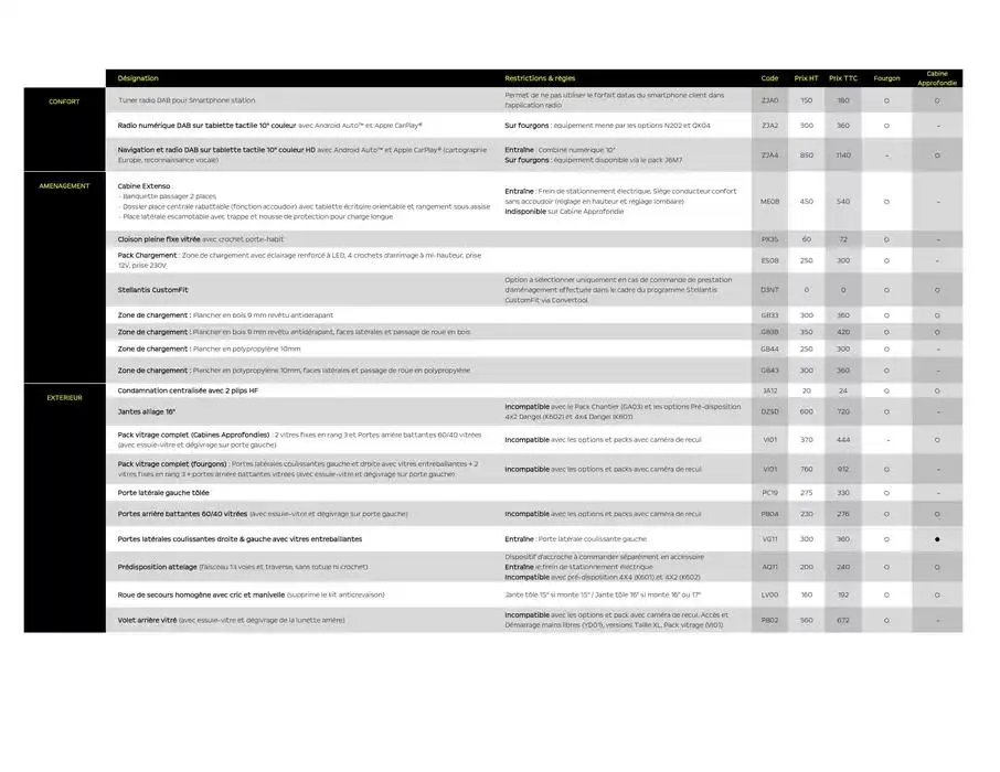 Opel Combo Cargo du 5 mars au 5 mars 2026 - Catalogue page 10