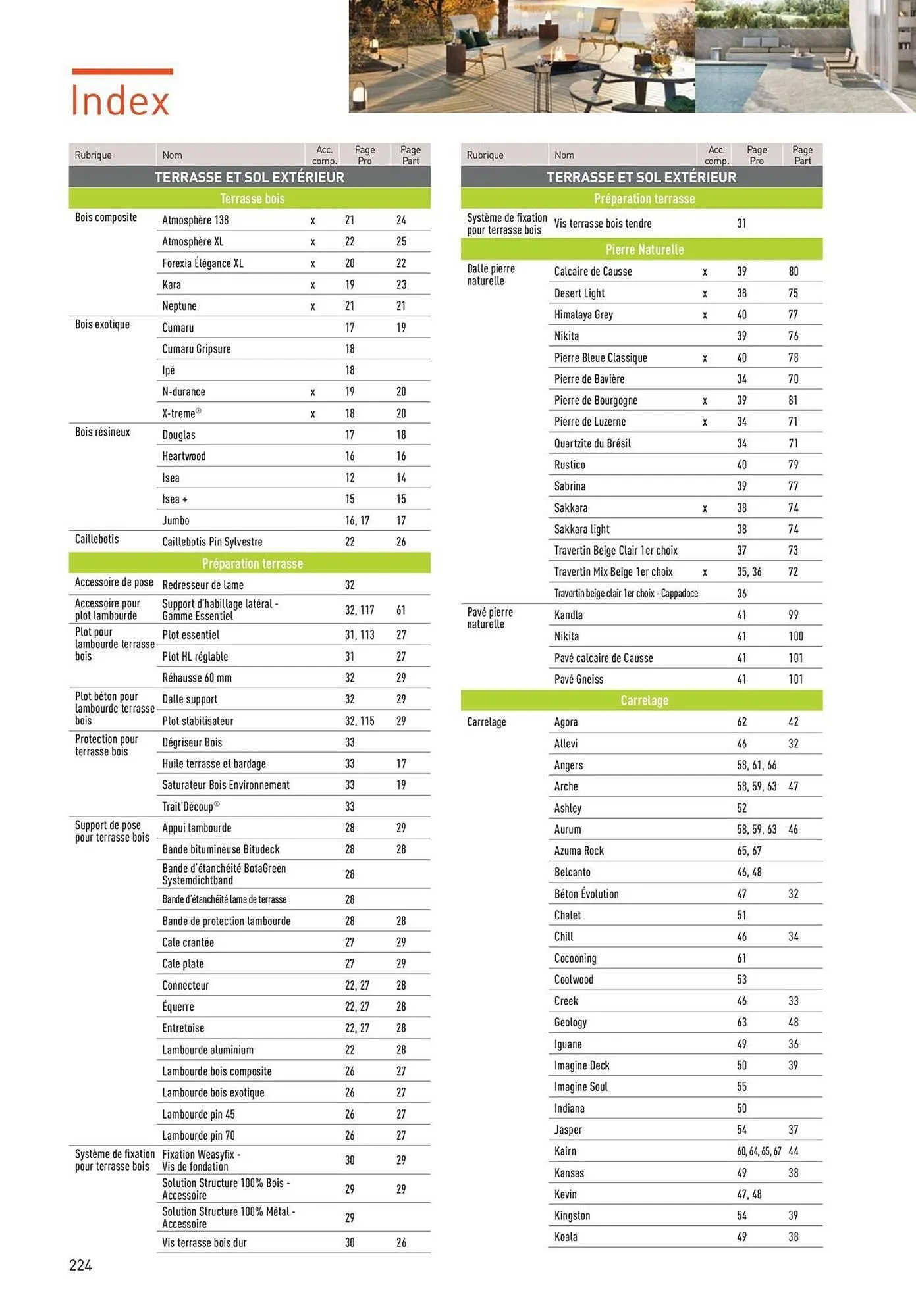 Catalogue Point P du 19 août au 1 janvier 2026 - Catalogue page 224
