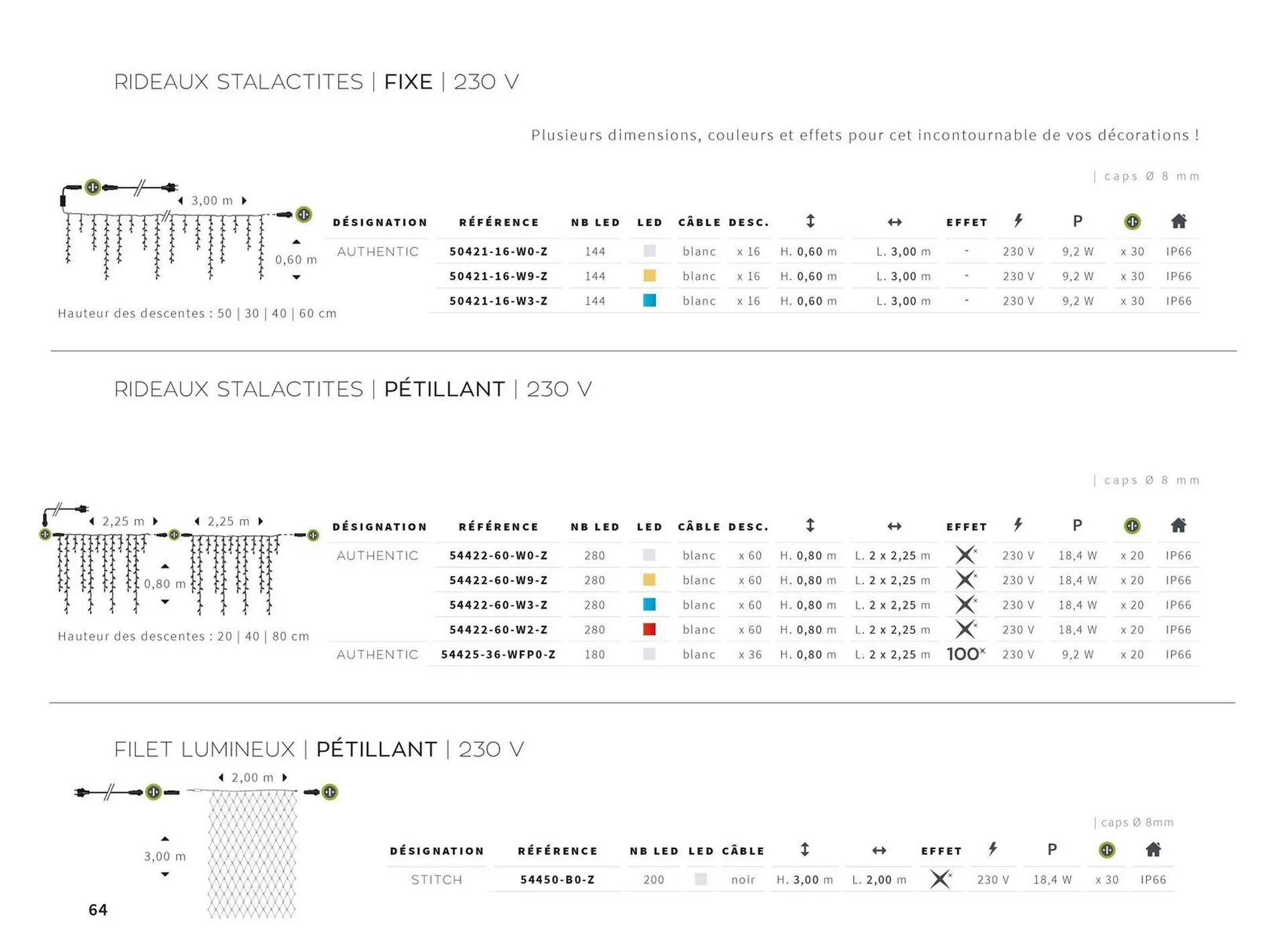 Catalogue Yesss electrique du 13 octobre au 31 décembre 2026 - Catalogue page 64