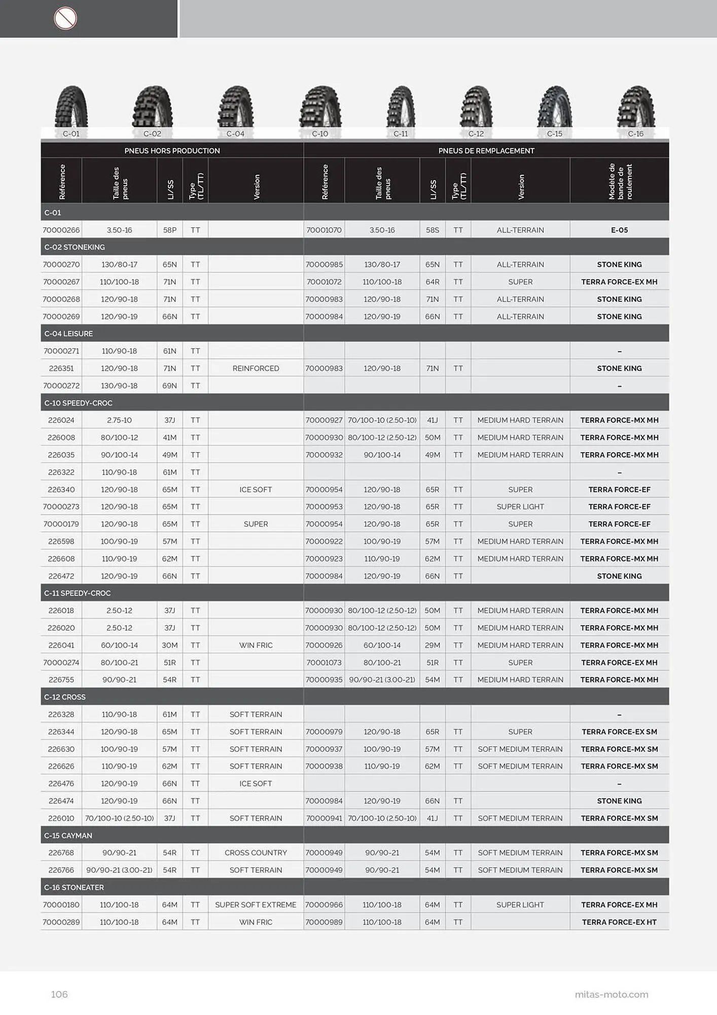 Catalogue Bihr du 17 juillet au 31 décembre 2025 - Catalogue page 106
