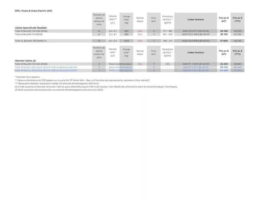Opel Vivaro du 26 mars au 26 mars 2026 - Catalogue page 9