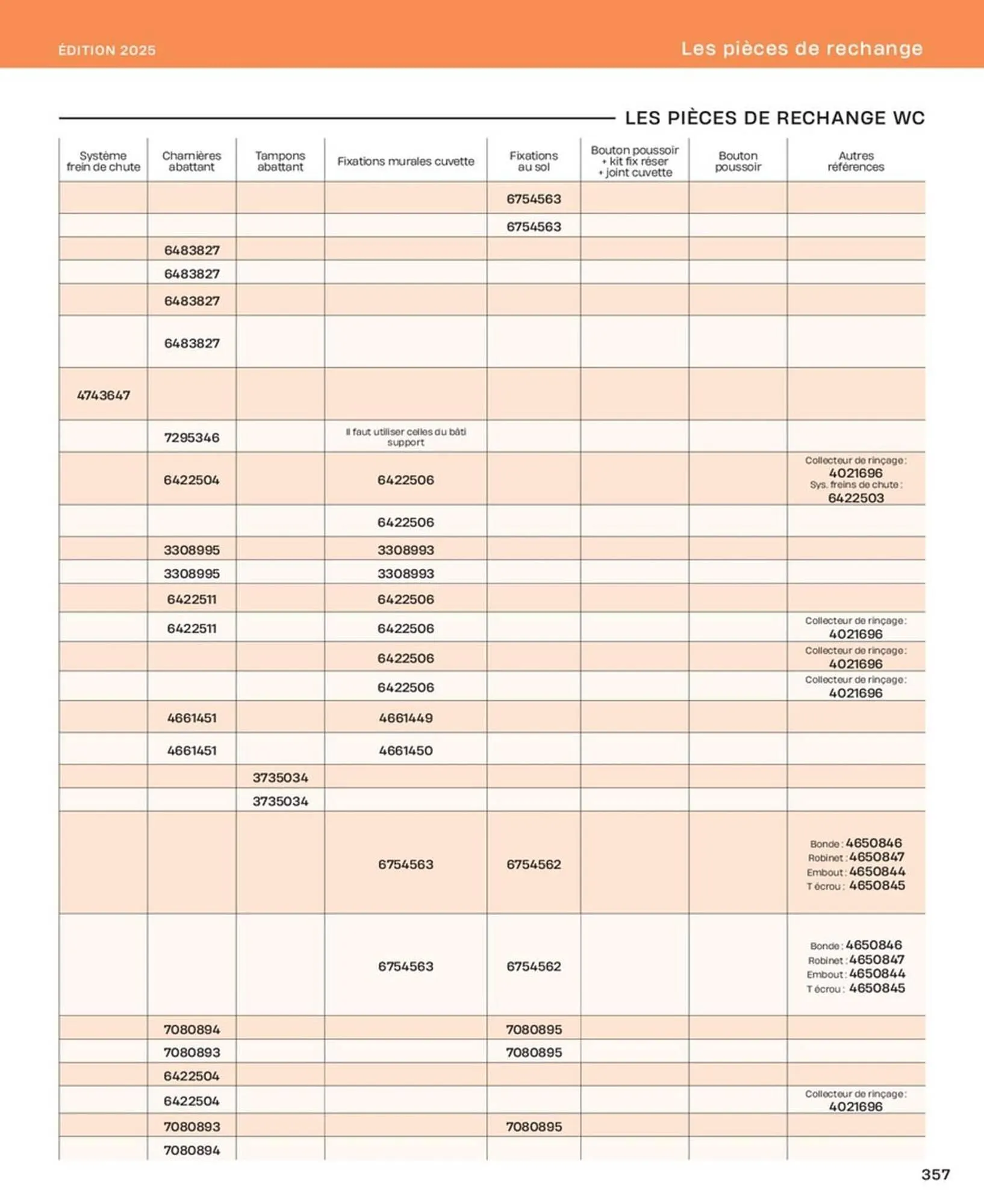 Catalogue Cedeo du 10 octobre au 31 décembre 2025 - Catalogue page 357
