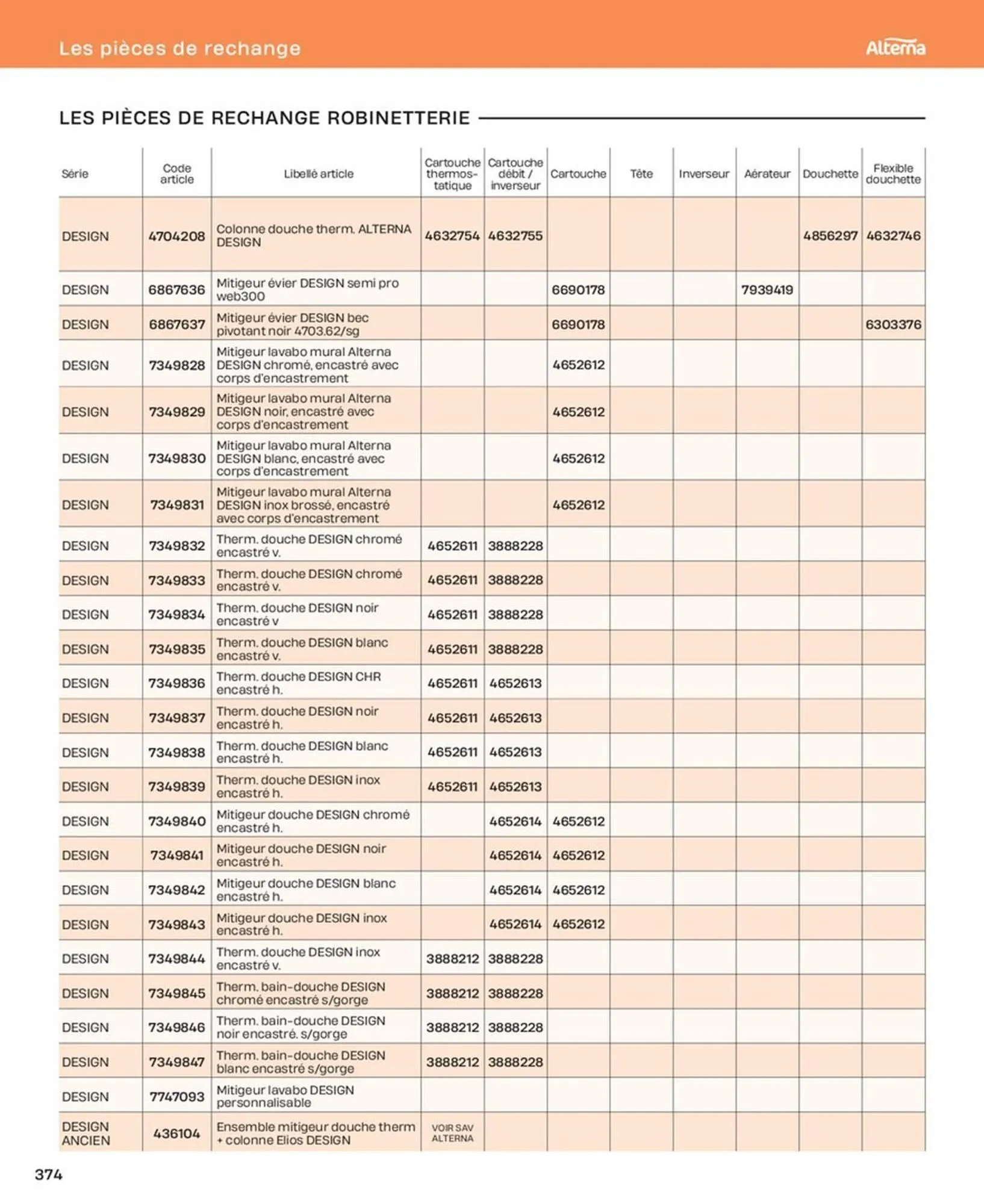 Catalogue Cedeo du 10 octobre au 31 décembre 2025 - Catalogue page 374