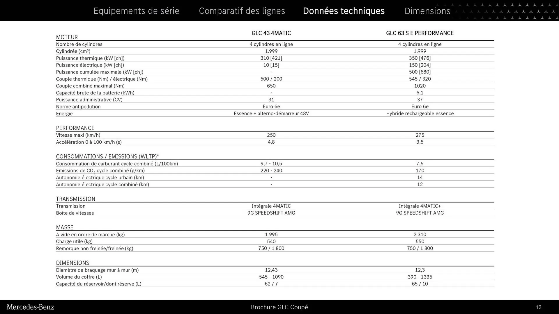 Mercedes-Benz Catalogue du 9 septembre au 31 août 2026 - Catalogue page 10