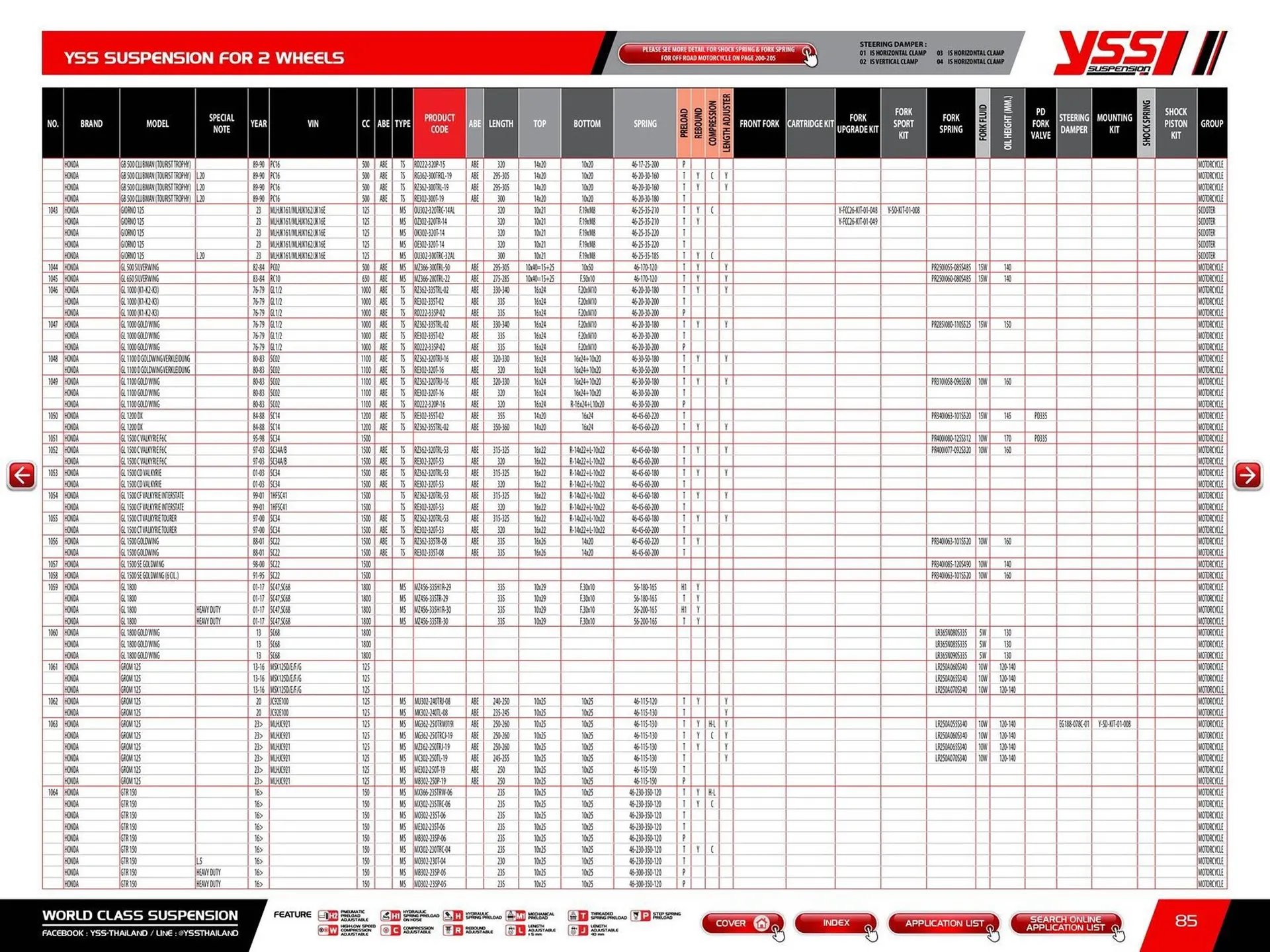 Catalogue Bihr du 23 mai au 31 décembre 2025 - Catalogue page 87
