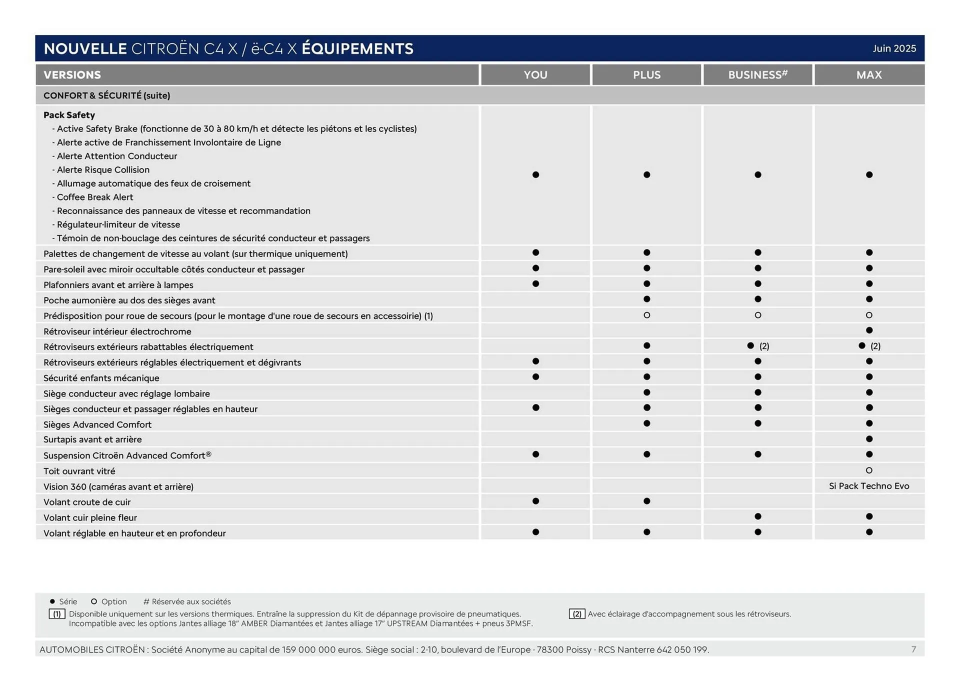 Catalogue Citroën du 16 septembre au 16 septembre 2026 - Catalogue page 7