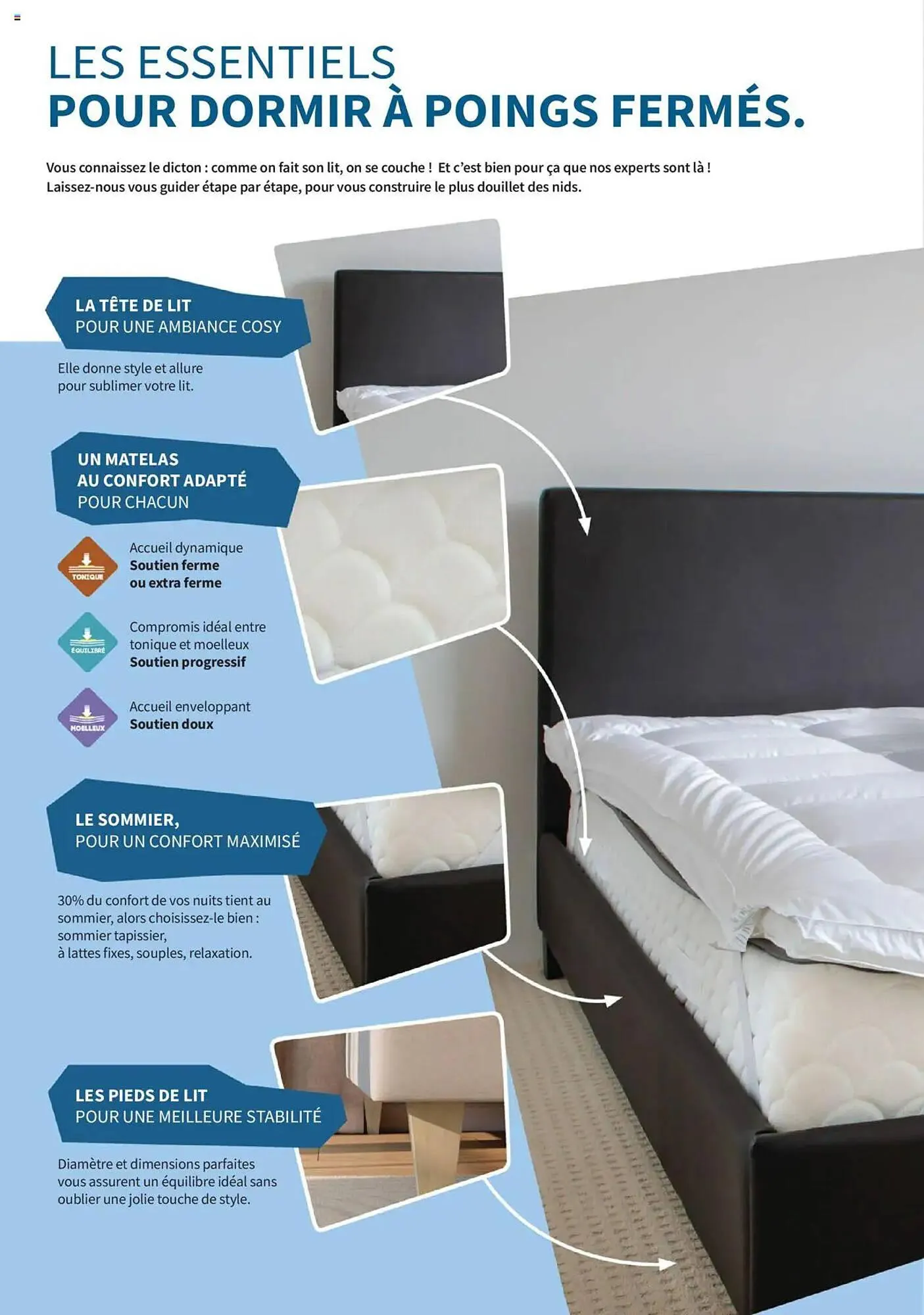 Catalogue Conforama du 10 juin au 31 décembre 2025 - Catalogue page 4