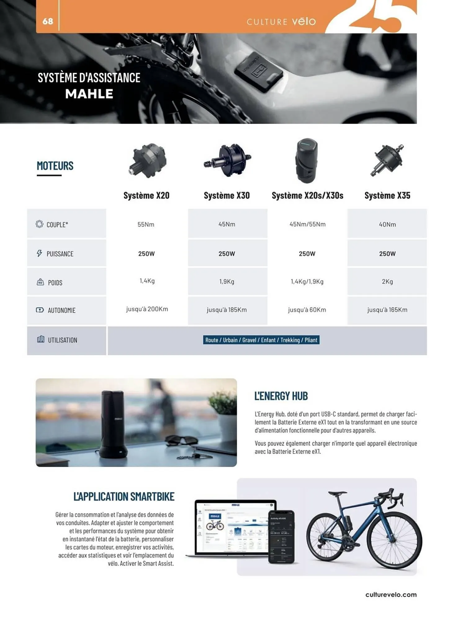 Catalogue Culture Vélo du 2 mai au 31 décembre 2025 - Catalogue page 68