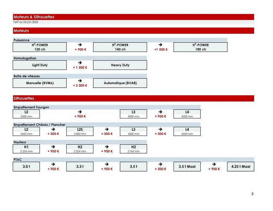 Opel Nouveau Movano du 7 juin au 7 juin 2025 - Catalogue page 12