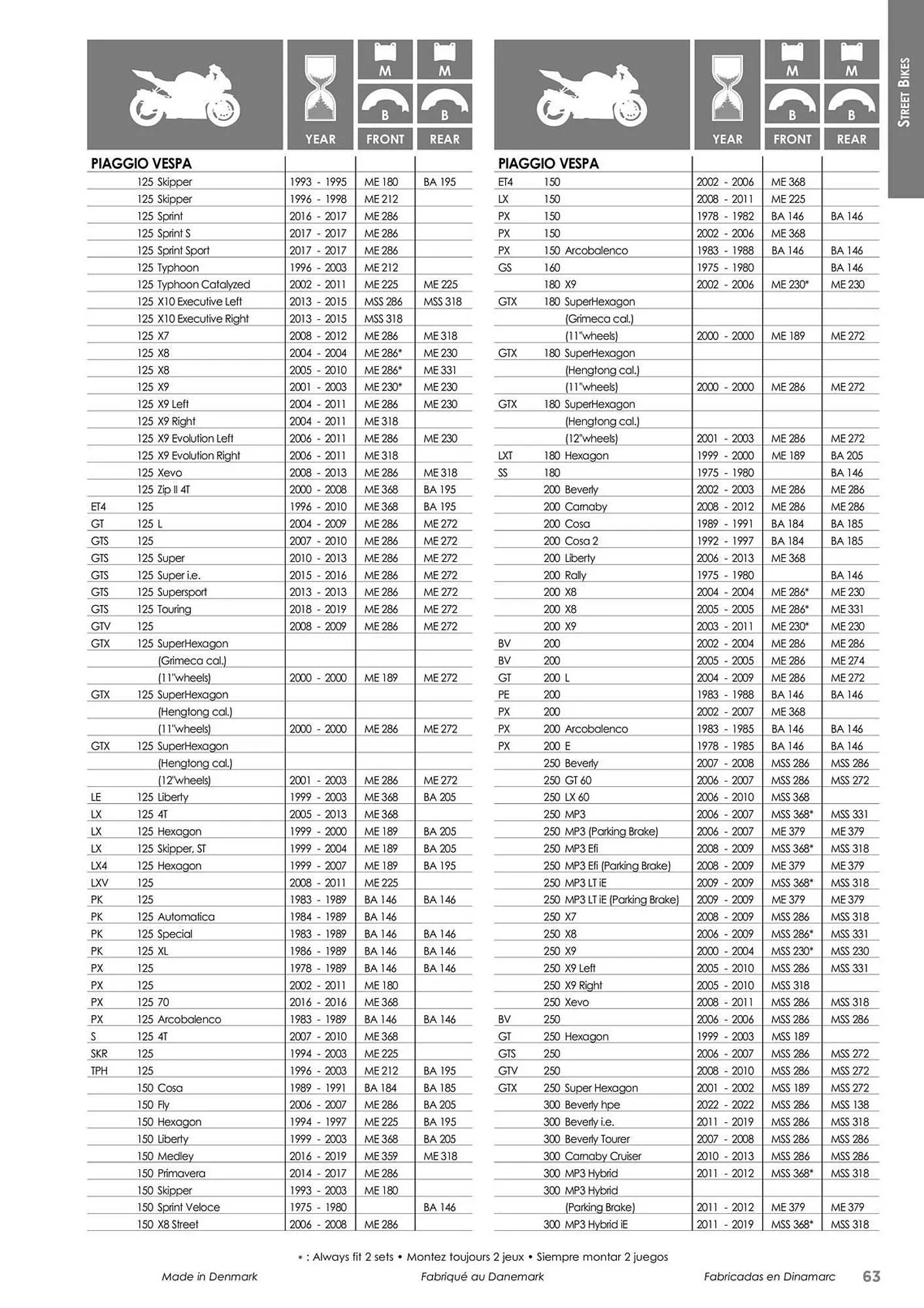 Catalogue Bihr du 23 mai au 31 décembre 2025 - Catalogue page 63