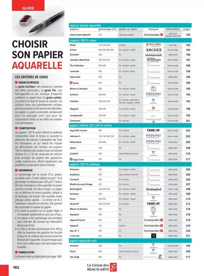 Catalogue Le Géant des Beaux-Arts du 6 janvier au 31 décembre 2025 - Catalogue page 94