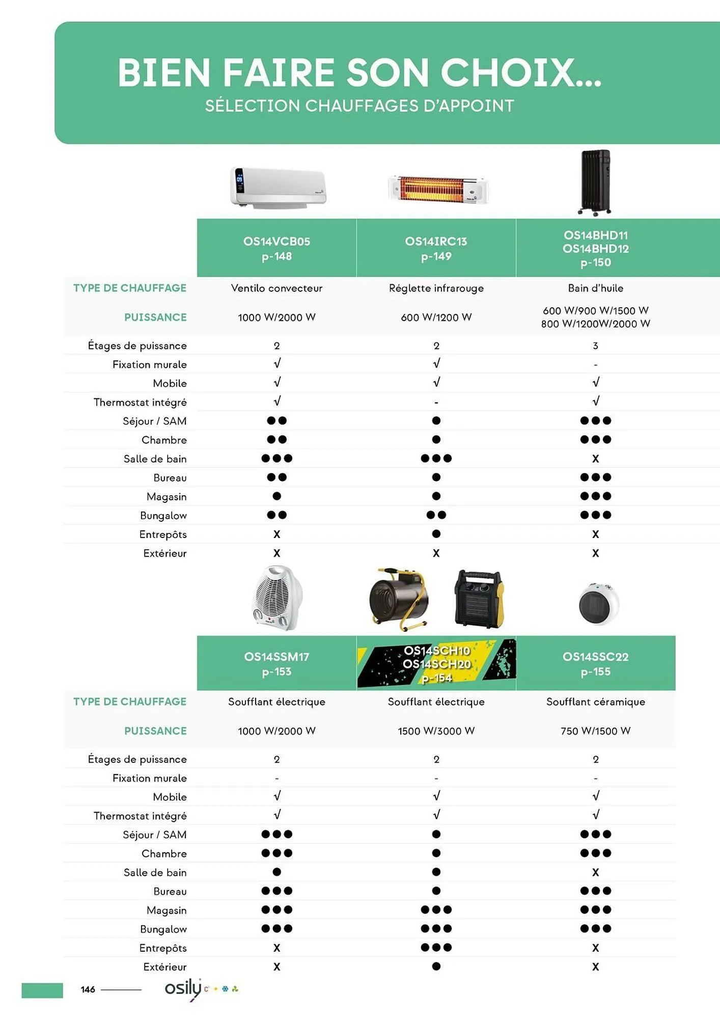Catalogue Yesss electrique du 4 mars au 31 décembre 2025 - Catalogue page 148