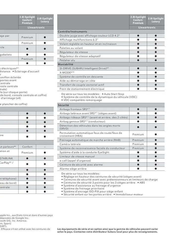 Forester du 13 décembre au 31 juillet 2025 - Catalogue page 35