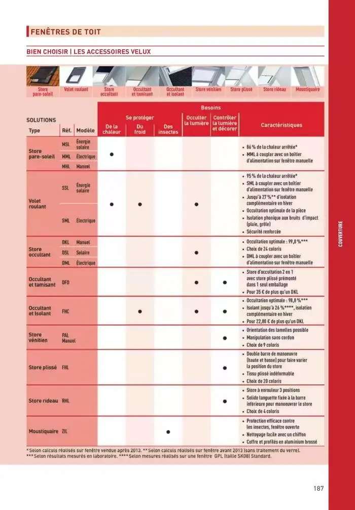Matériaux 2025 du 1 janvier au 31 décembre 2025 - Catalogue page 187