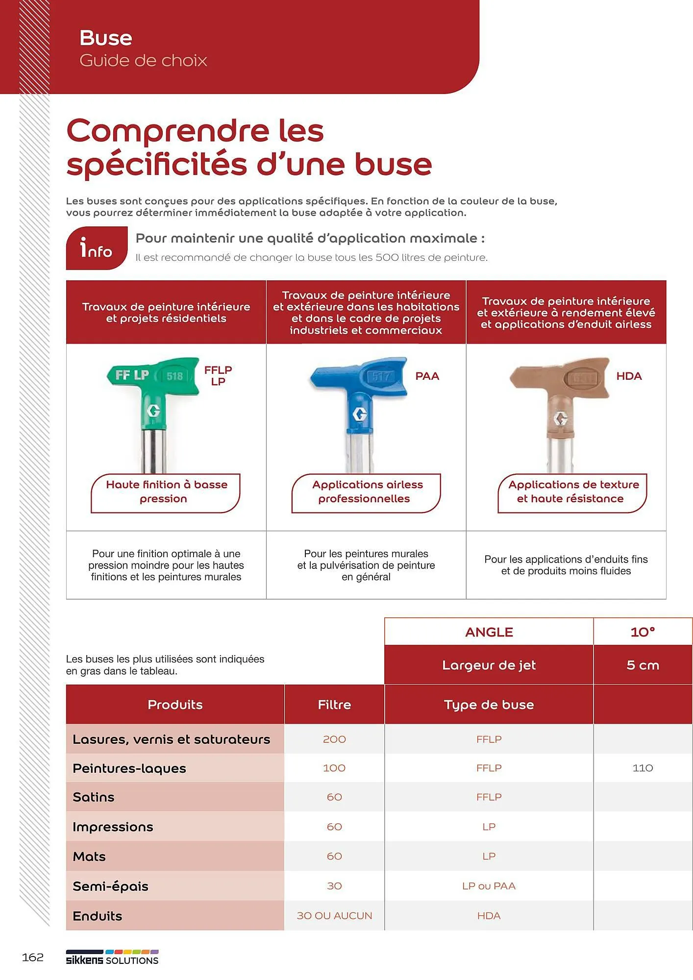 Catalogue Sikkens Solution du 8 janvier au 28 décembre 2025 - Catalogue page 162