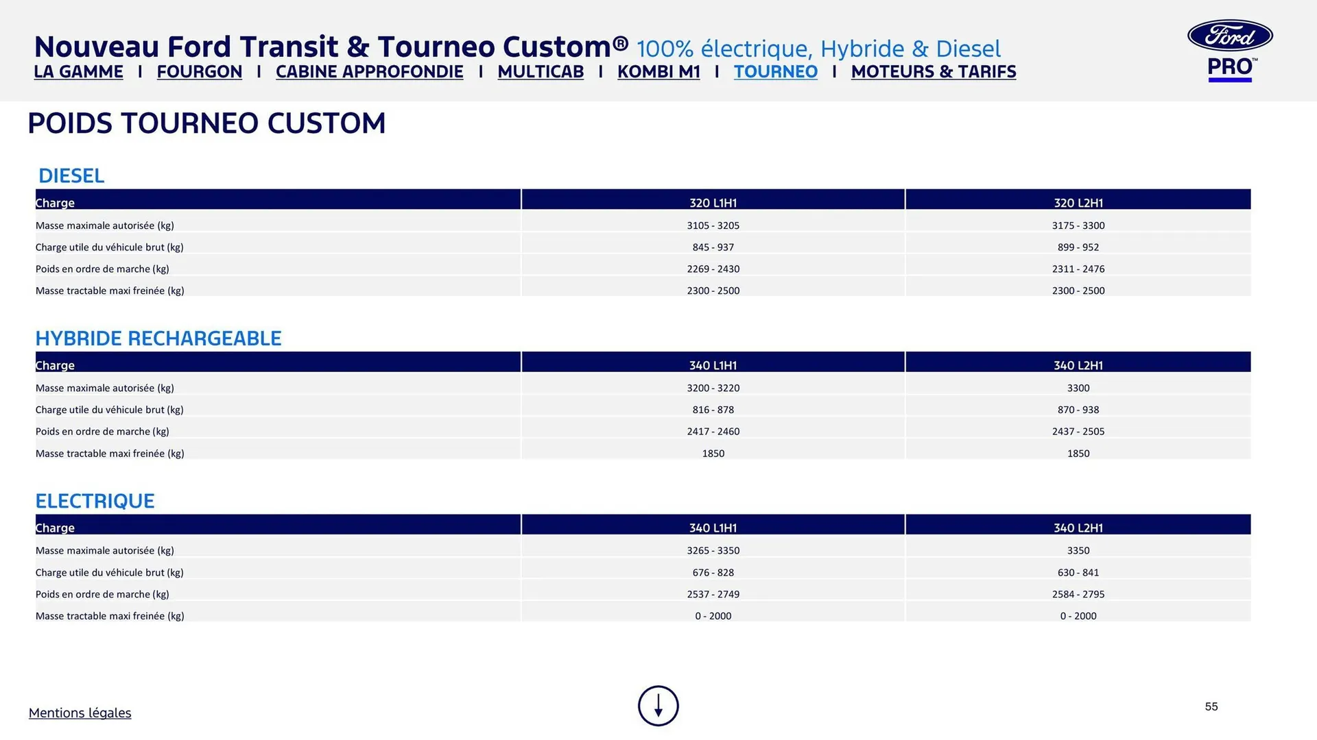 Catalogue Ford du 2 février au 31 décembre 2026 - Catalogue page 55