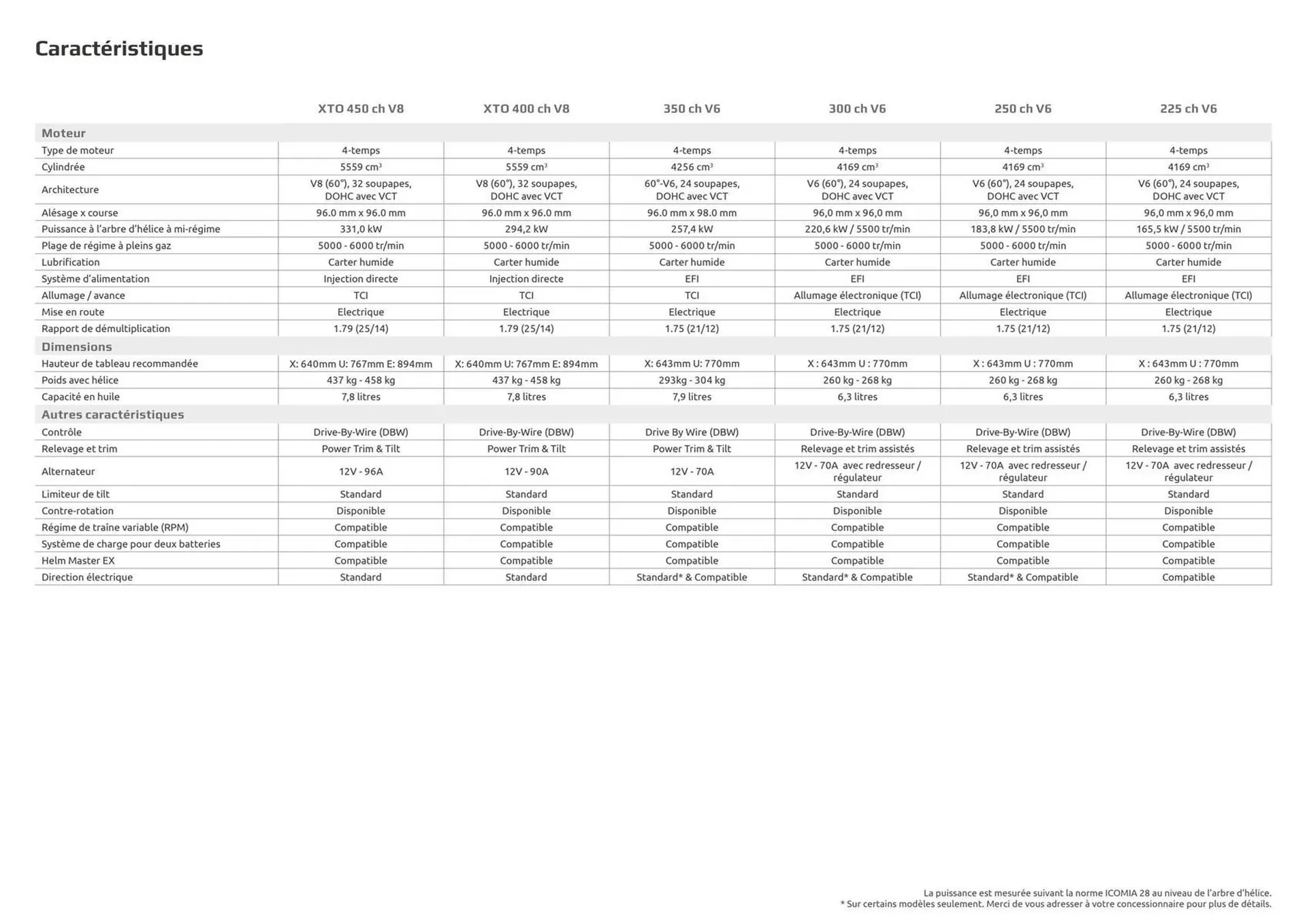 Yamaha Catalogue du 25 septembre au 30 juin 2026 - Catalogue page 9