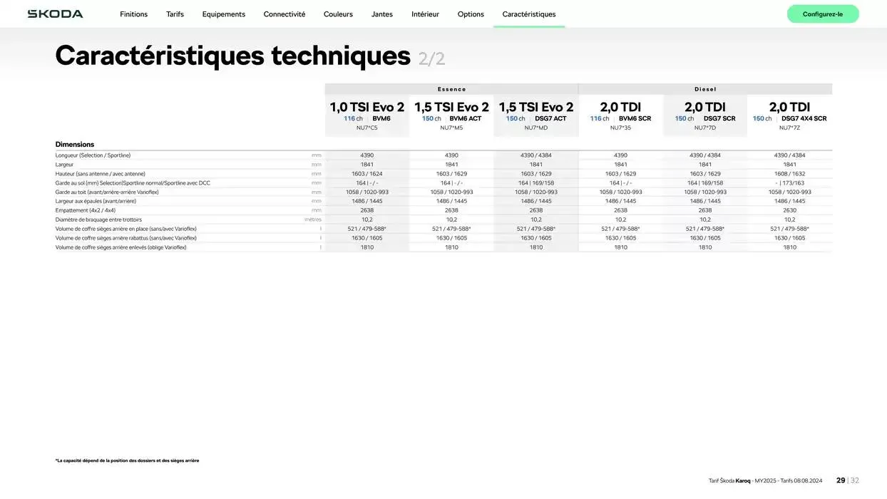 Karoq Selection 1.5 TSI 150 ch DSG7 du 17 octobre au 17 octobre 2025 - Catalogue page 29