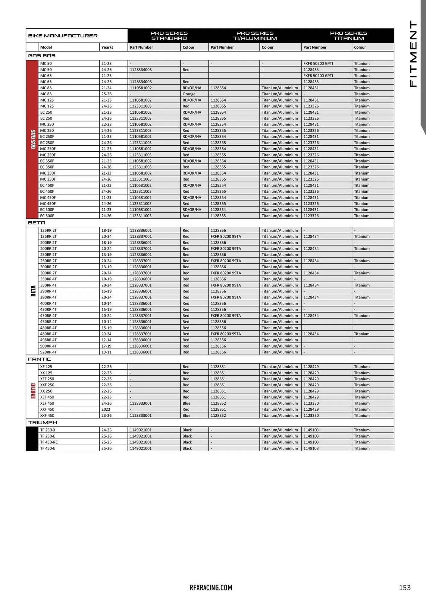 Catalogue Bihr du 23 janvier au 31 décembre 2026 - Catalogue page 154