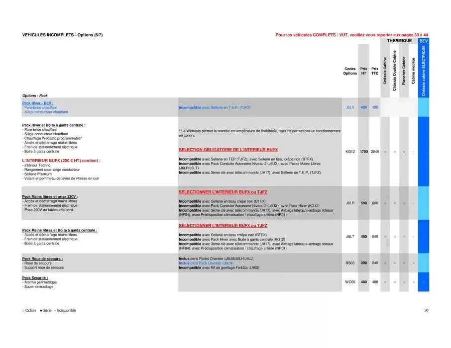 Opel Movano du 8 avril au 8 avril 2026 - Catalogue page 50