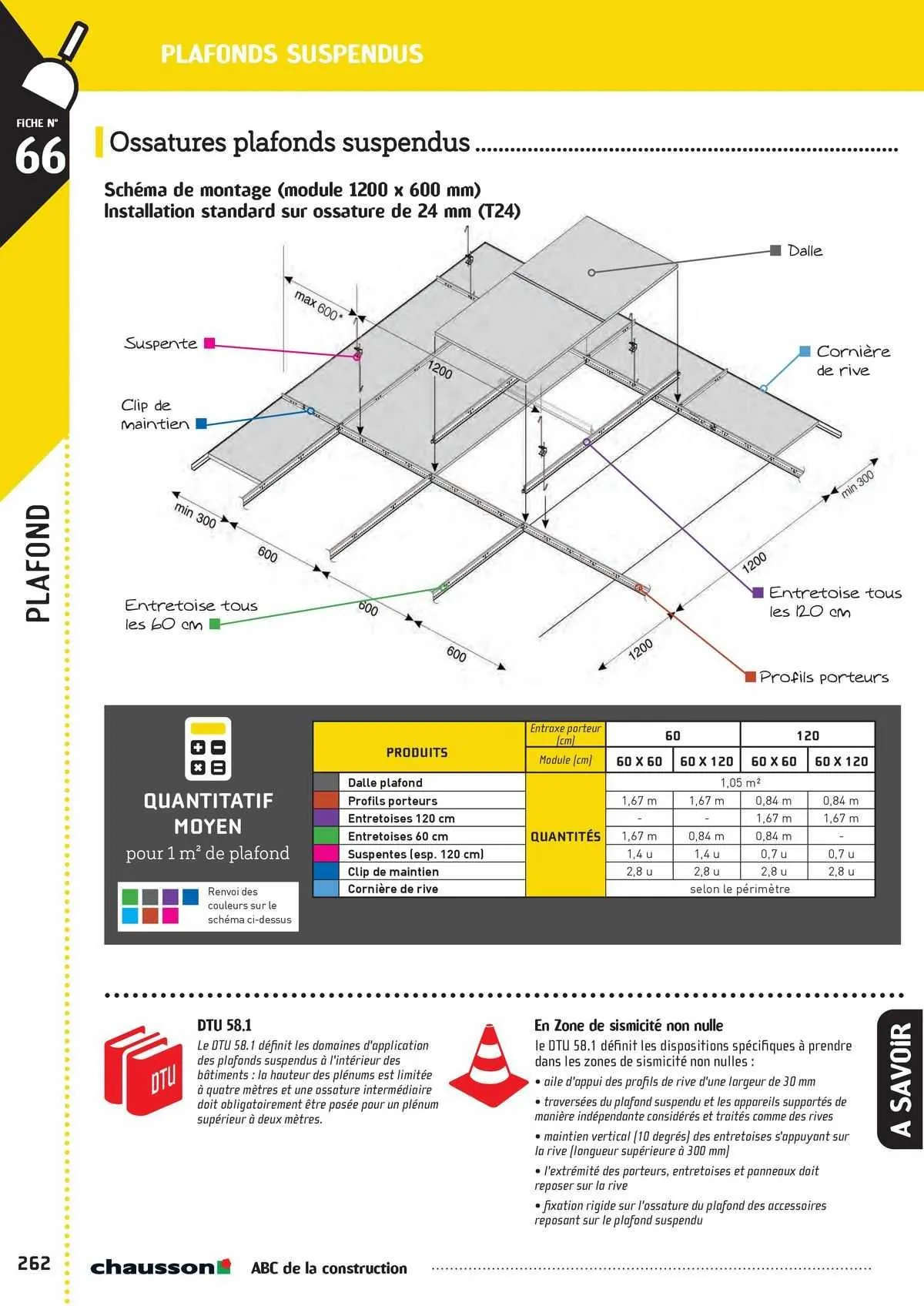 Catalogue Chausson Matériaux du 2 mai au 31 décembre 2025 - Catalogue page 220