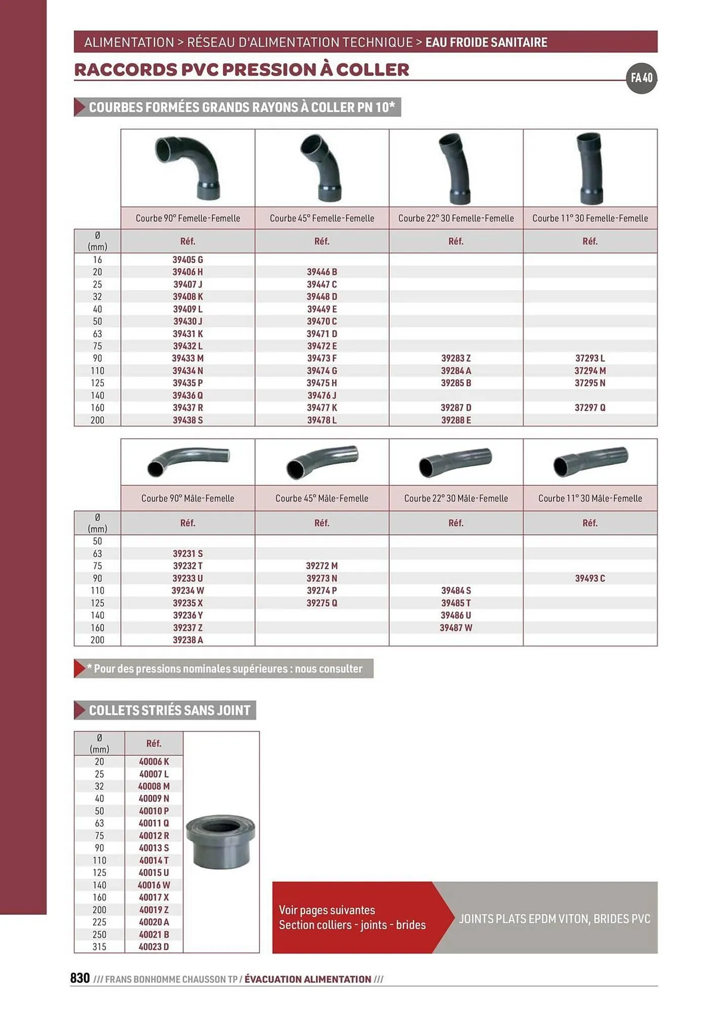 Catalogue Chausson Matériaux du 24 septembre au 31 décembre 2025 - Catalogue page 830