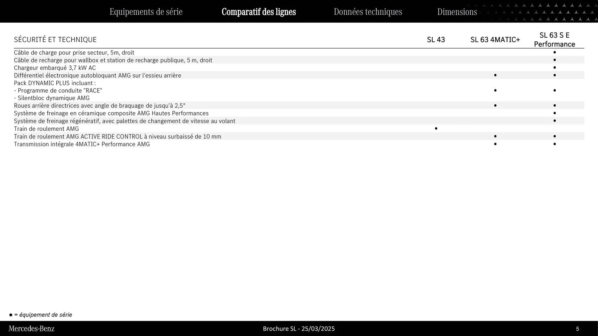 Catalogue Mercedes-Benz du 3 septembre au 3 septembre 2026 - Catalogue page 5