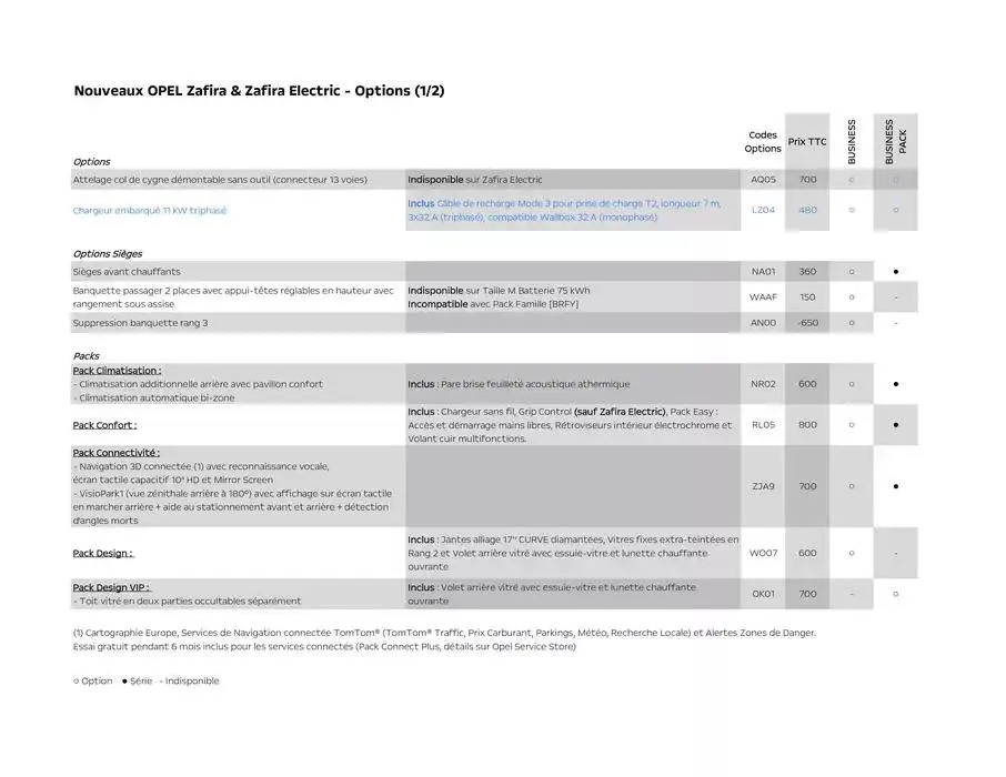 Opel Nouveau Zafira Electric du 17 décembre au 17 décembre 2025 - Catalogue page 7