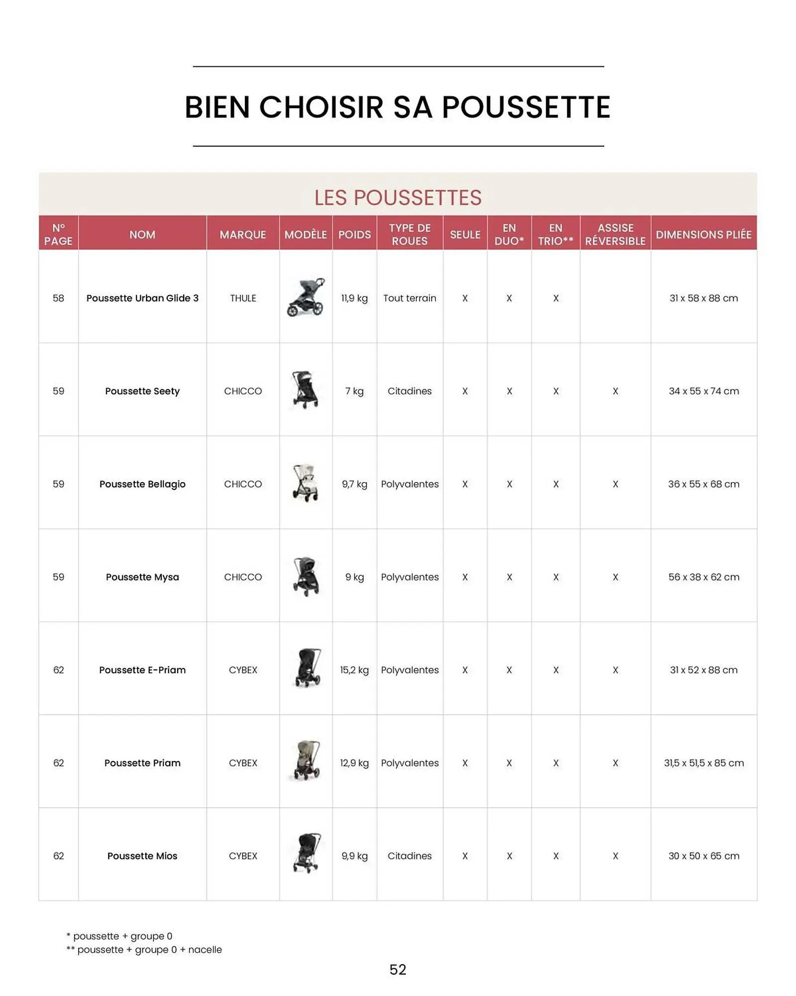 Catalogue Bébé 9 du 14 août au 31 décembre 2026 - Catalogue page 54