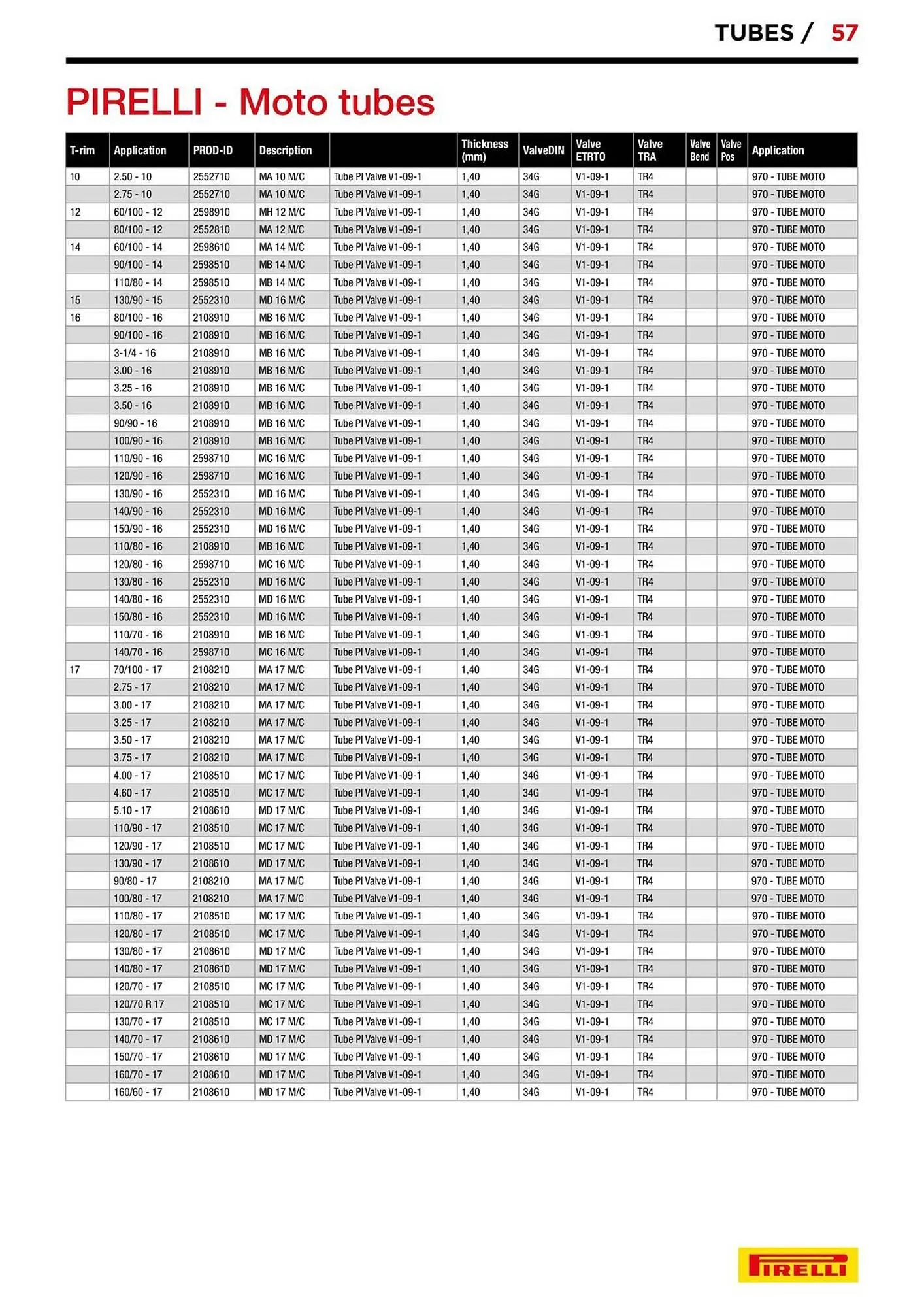 Catalogue Bihr du 10 septembre au 31 décembre 2025 - Catalogue page 57