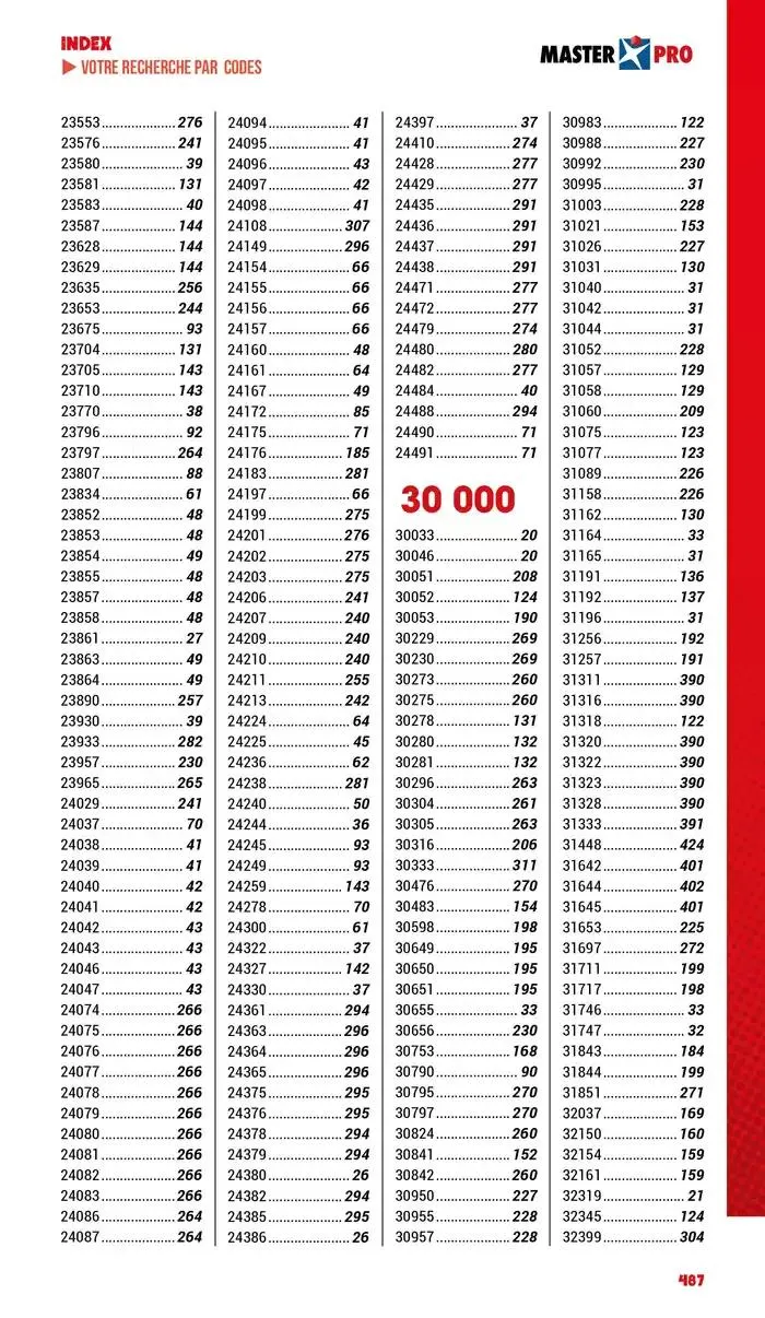 Essentiel Batiment 2025 du 3 janvier au 31 décembre 2025 - Catalogue page 489