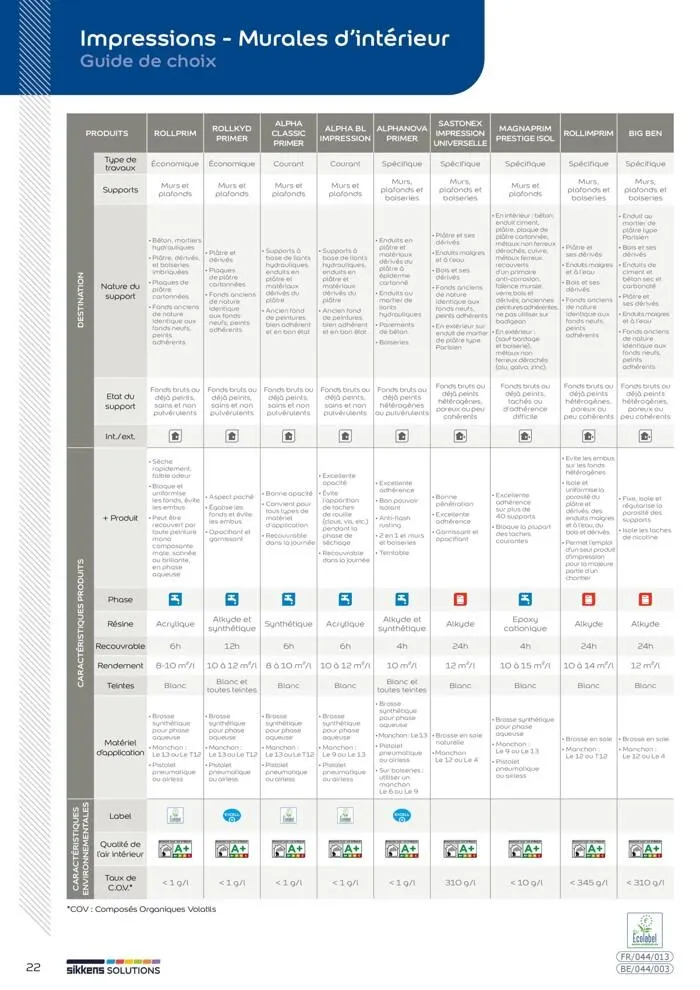  Le catalogue Sikkens Solutions 2023 du 9 mai au 31 décembre 2025 - Catalogue page 22
