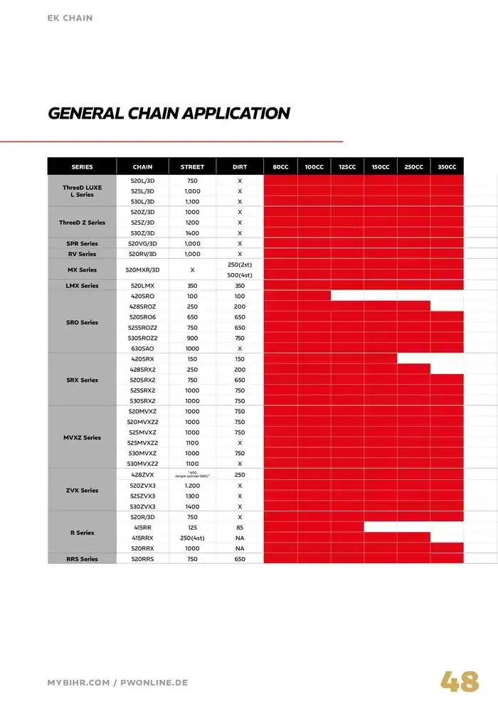 EK Chain 2025 du 4 avril au 31 décembre 2025 - Catalogue page 48