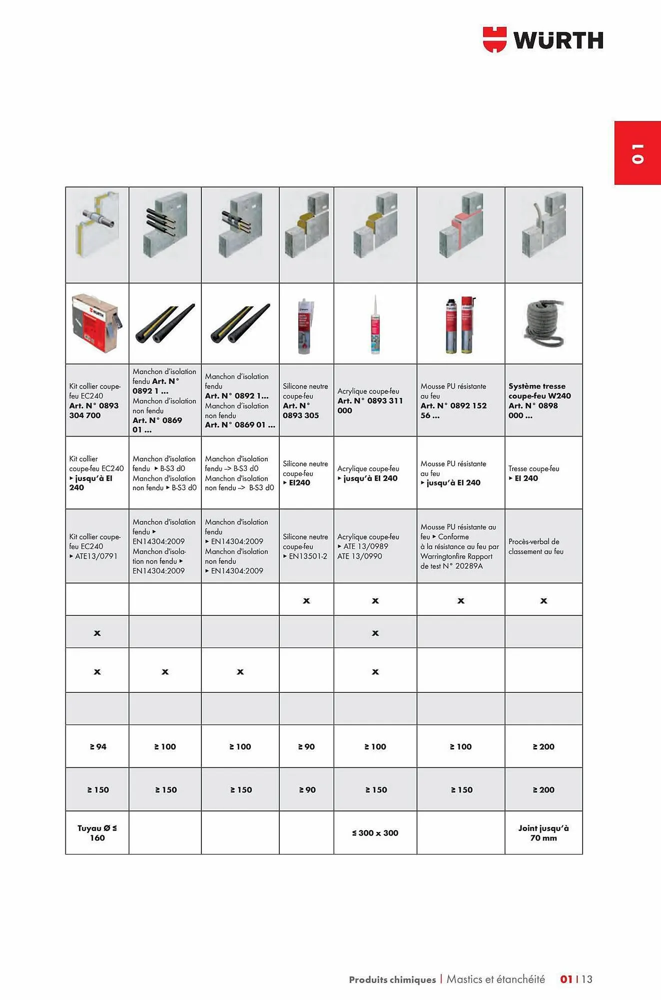 Catalogue Würth du 29 décembre au 31 décembre 2023 - Catalogue page 21